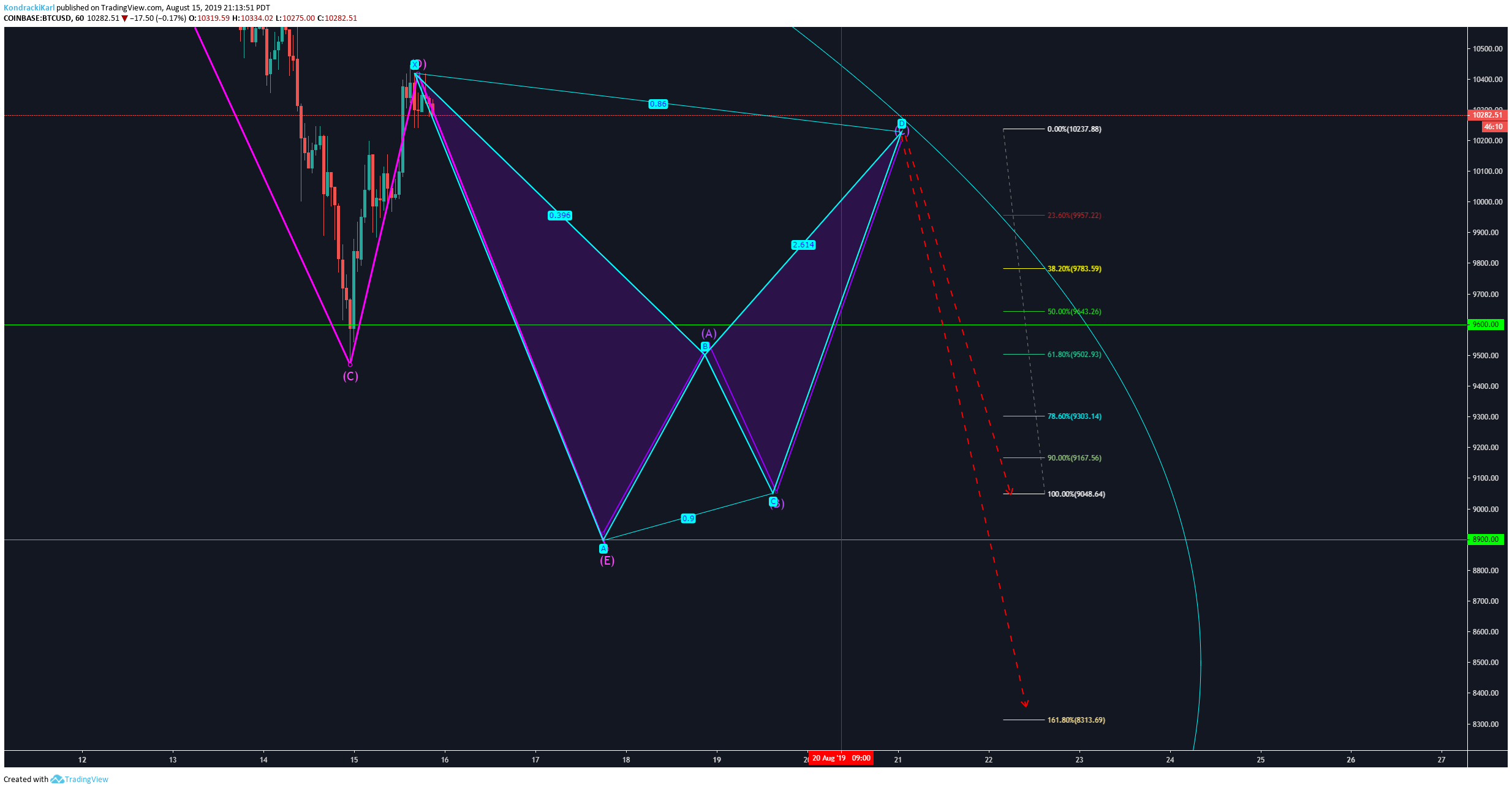  Chart Image