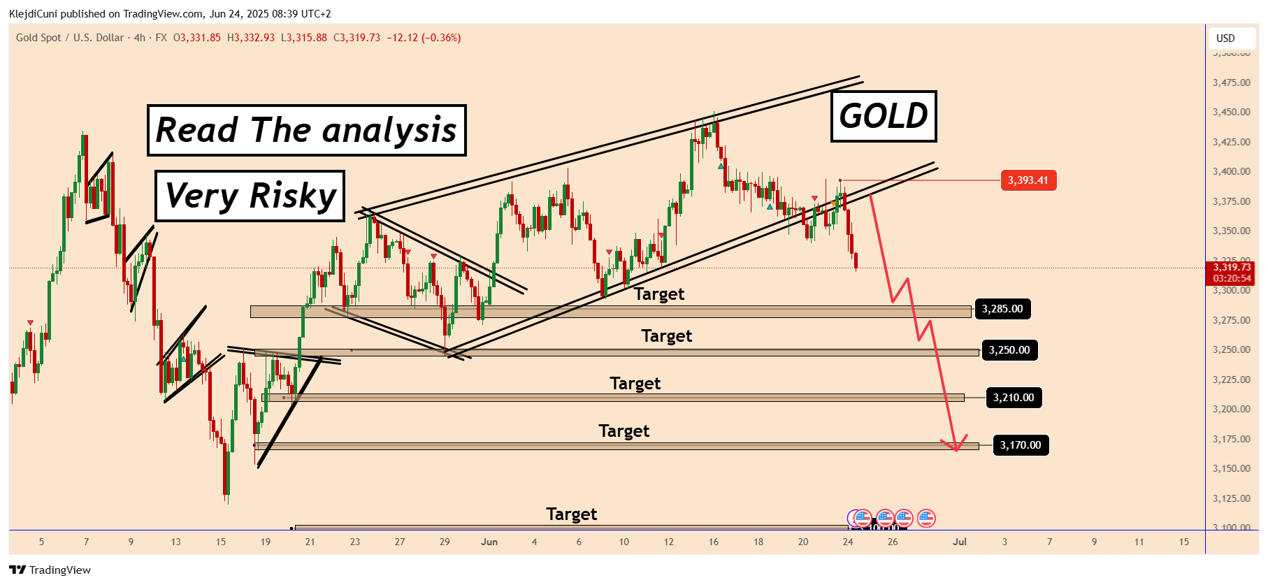 FX:XAUUSD Chart Image by KlejdiCuni
