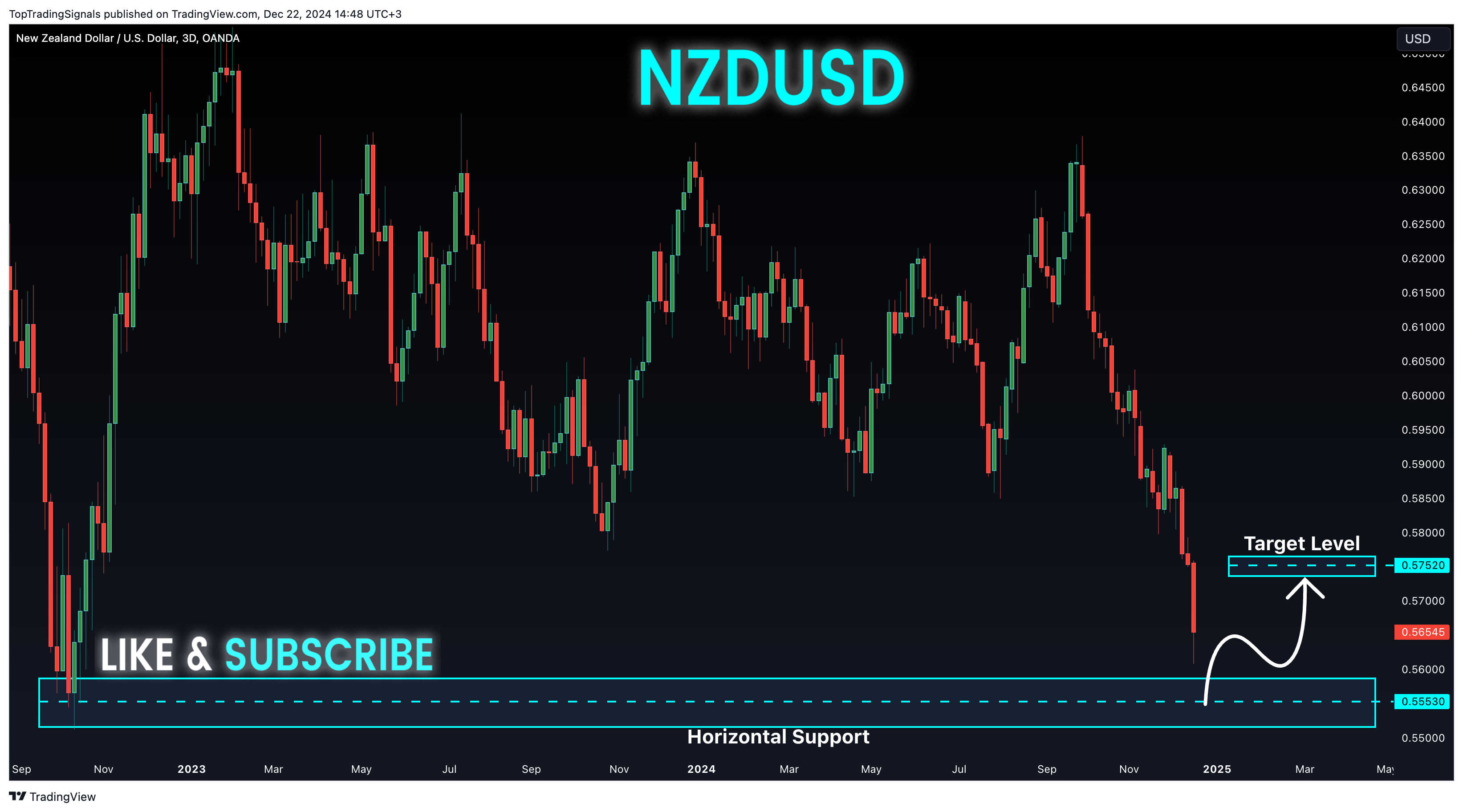 OANDA:NZDUSD Chart Image by TopTradingSignals