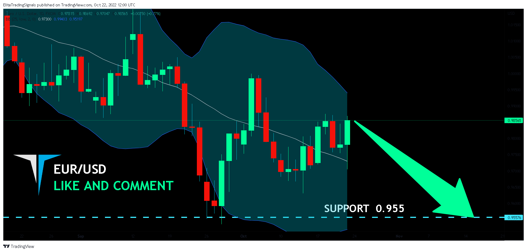 FX:EURUSD Chart Image by EliteTradingSignals