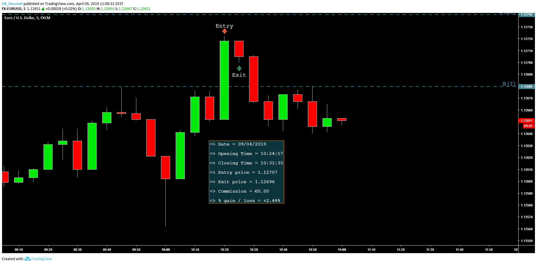  Chart Image