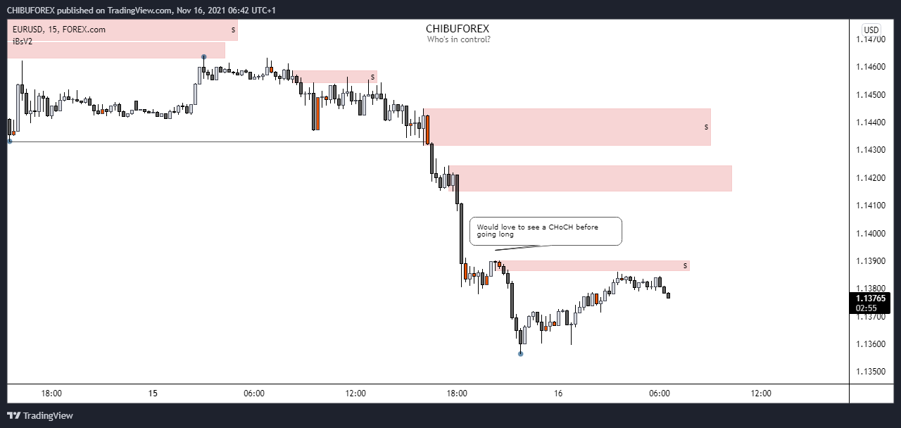 FOREXCOM:EURUSD Chart Image by GreatChibu