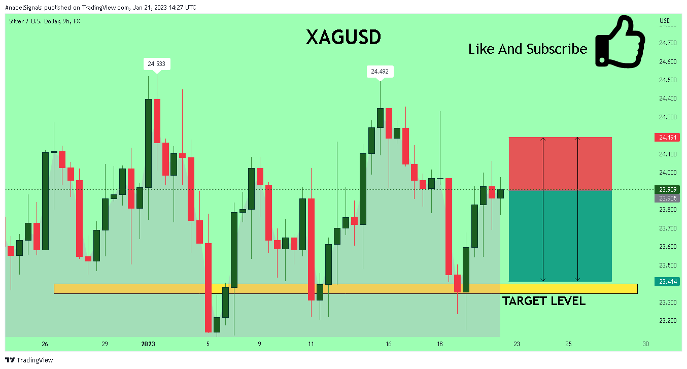 FX:XAGUSD Chart Image by AnabelSignals