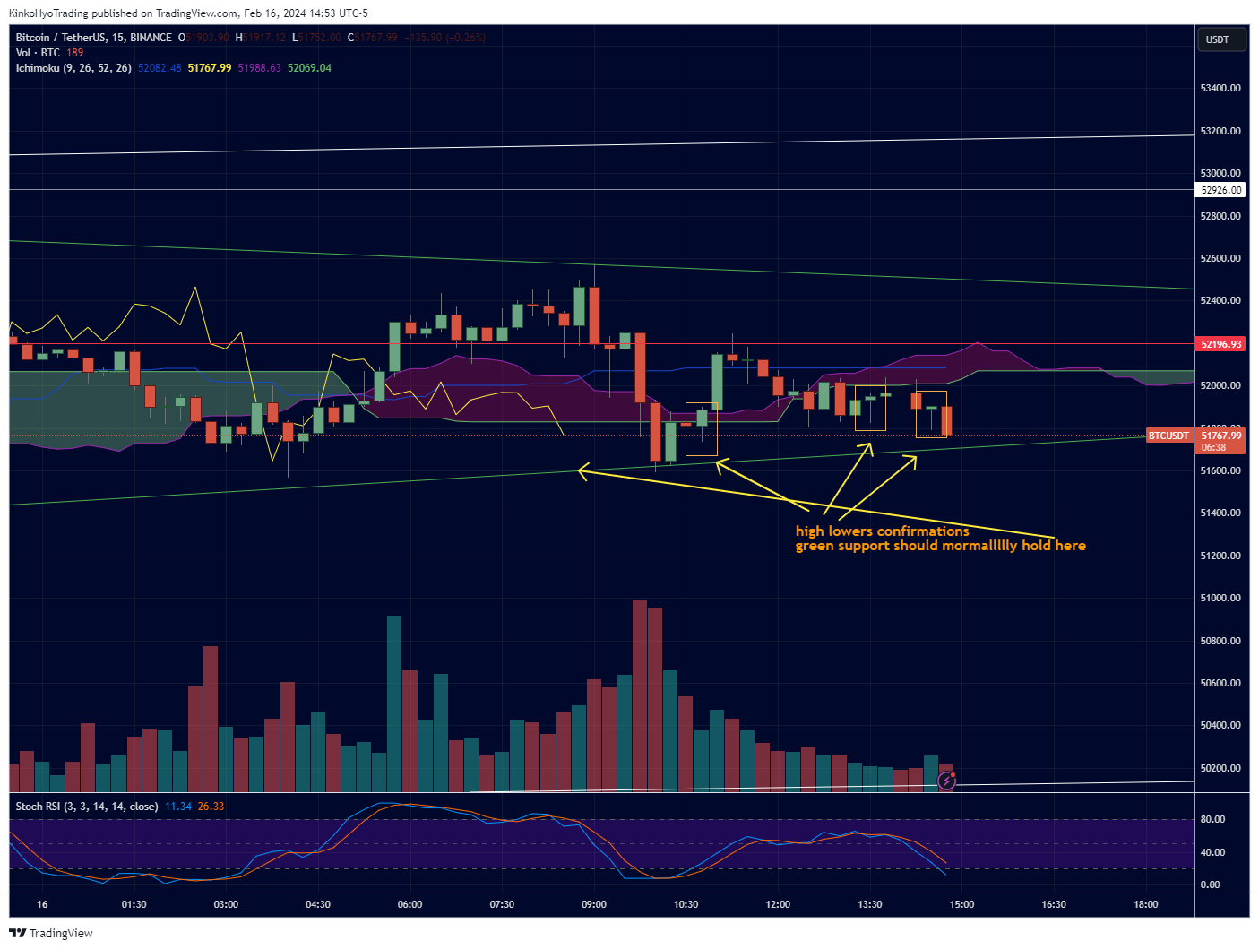 BINANCE:BTCUSDT Chart Image by KinkoHyoTrading