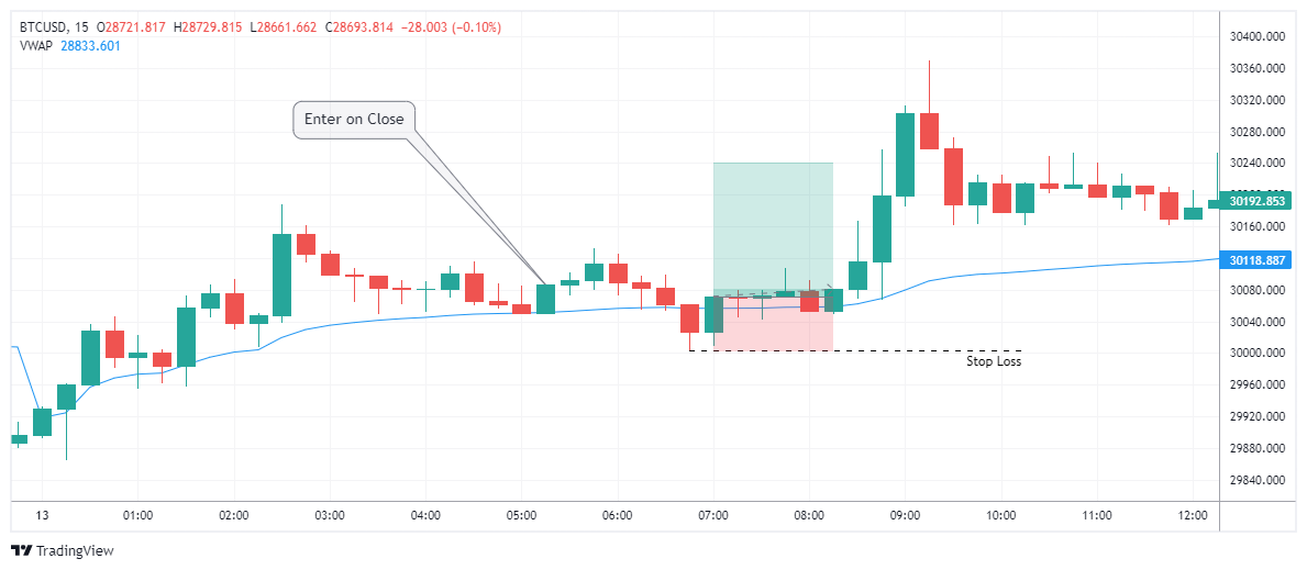 BTCUSD Chart Image