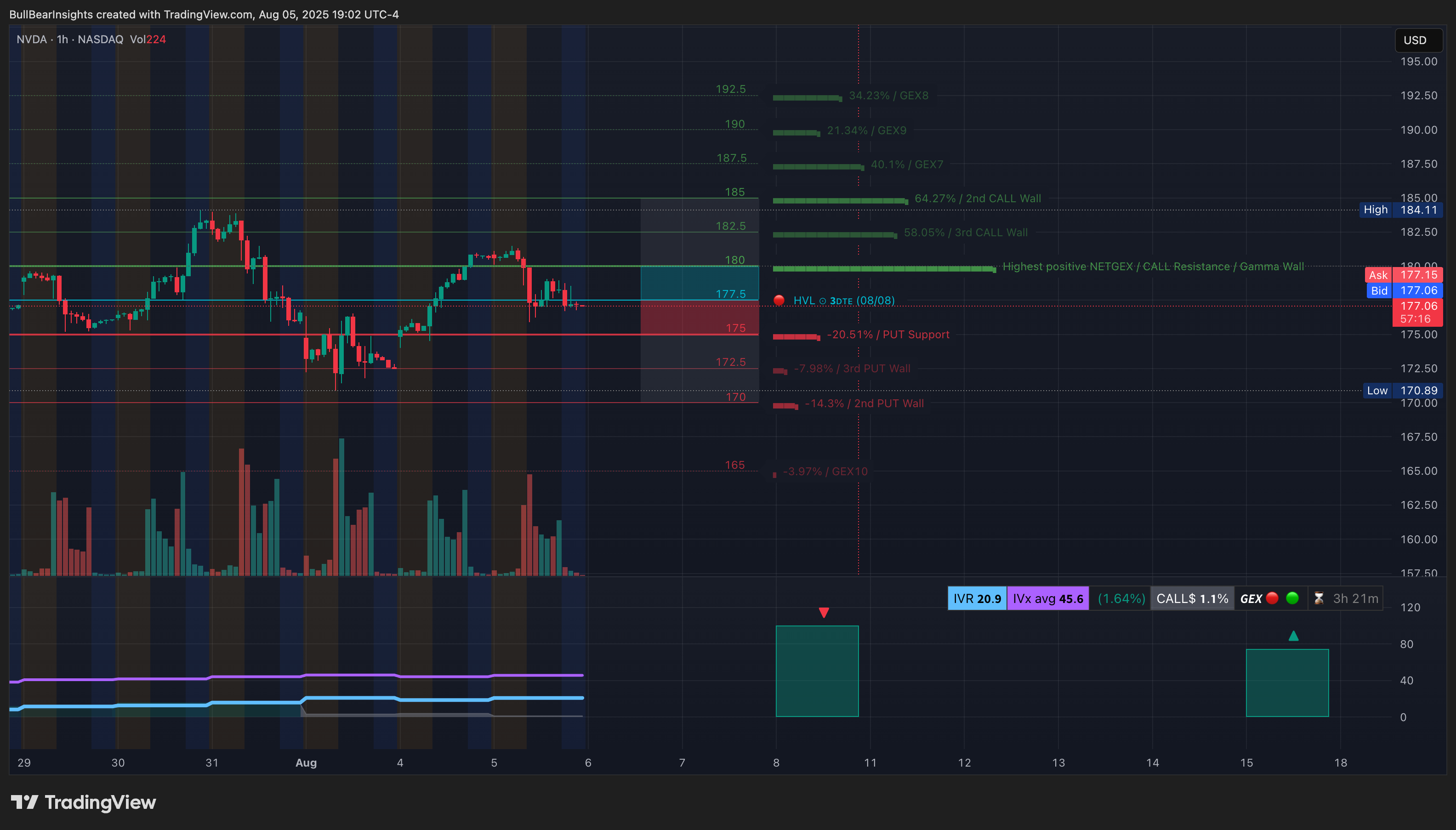 BATS:NVDA Chart Image by BullBearInsights