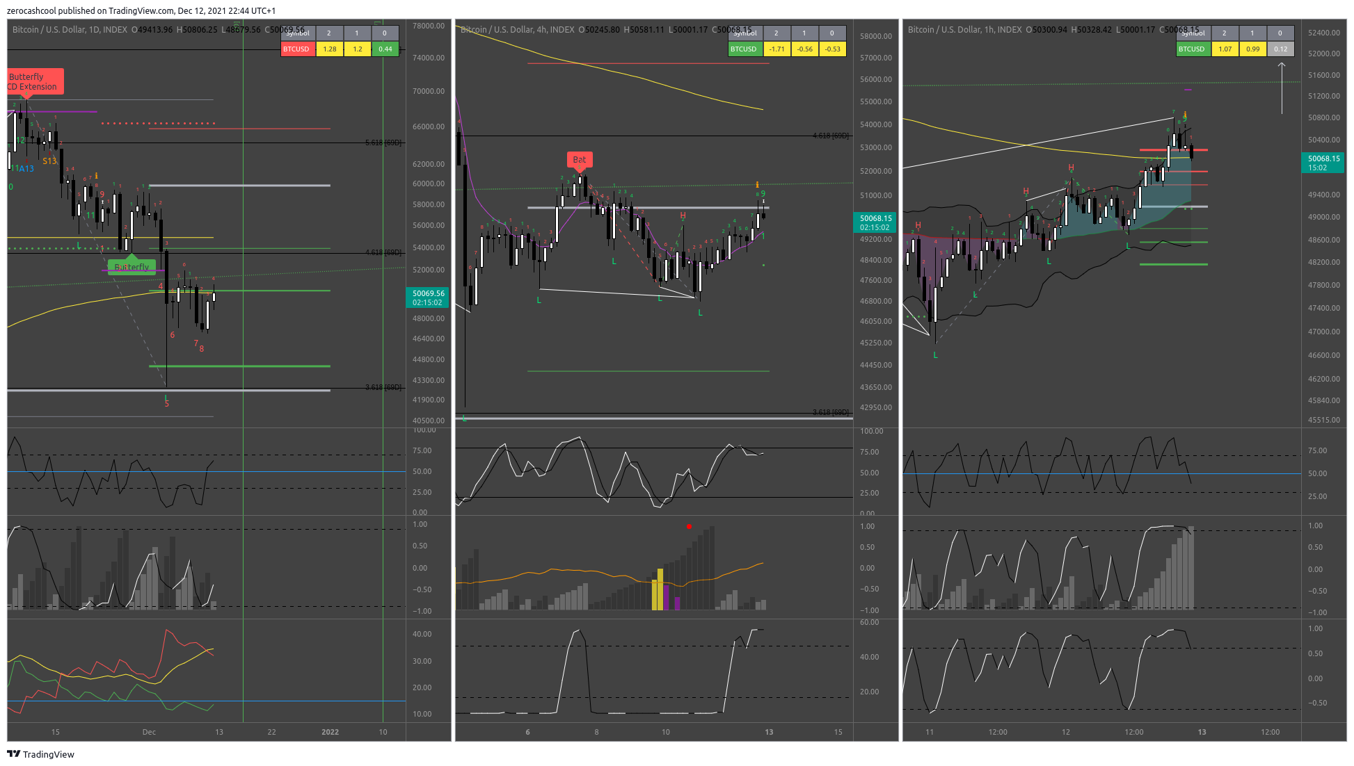 INDEX:BTCUSD Chart Image by zerocashcool