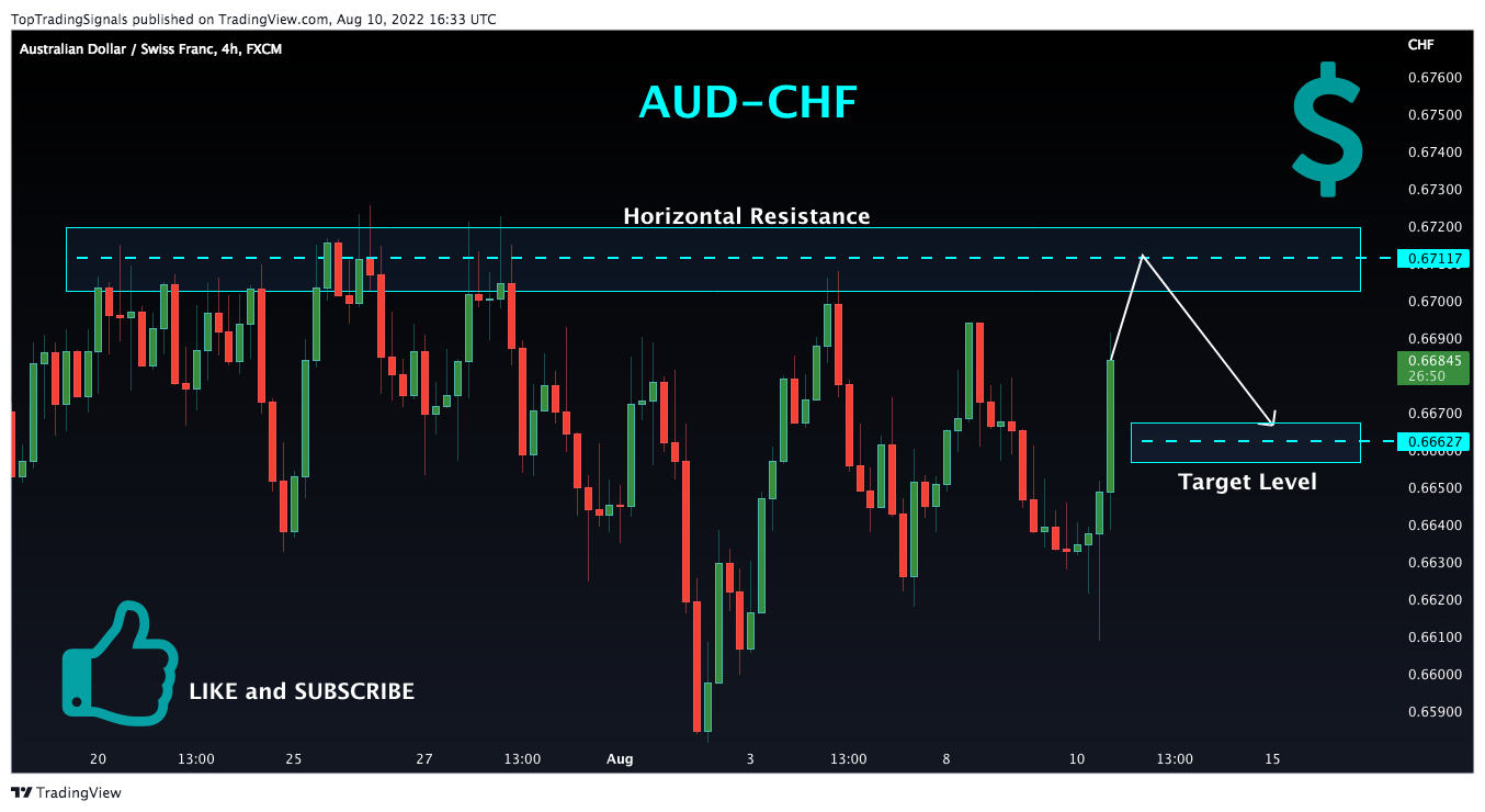 FX:AUDCHF Chart Image by TopTradingSignals