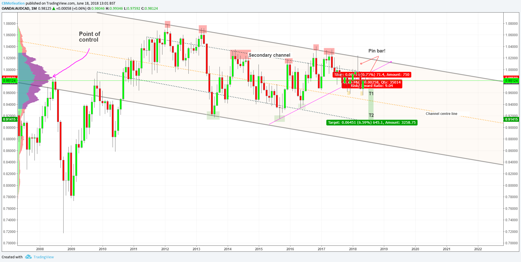  Chart Image