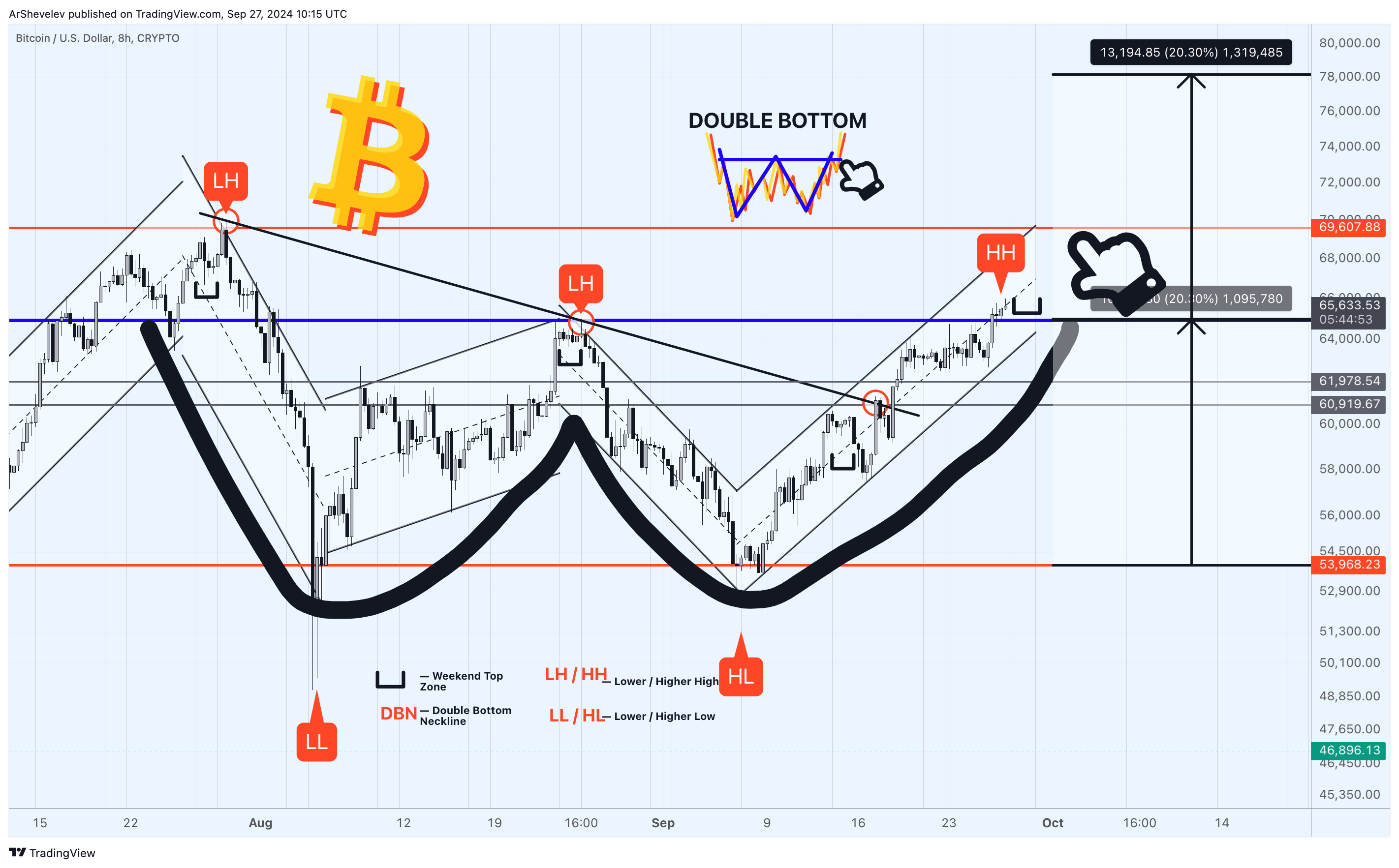 CRYPTO:BTCUSD Chart Image by ArtemFuturesTrading