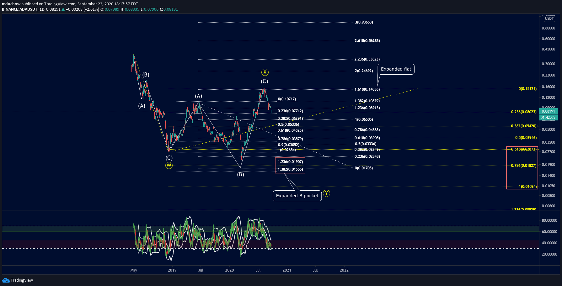  Chart Image