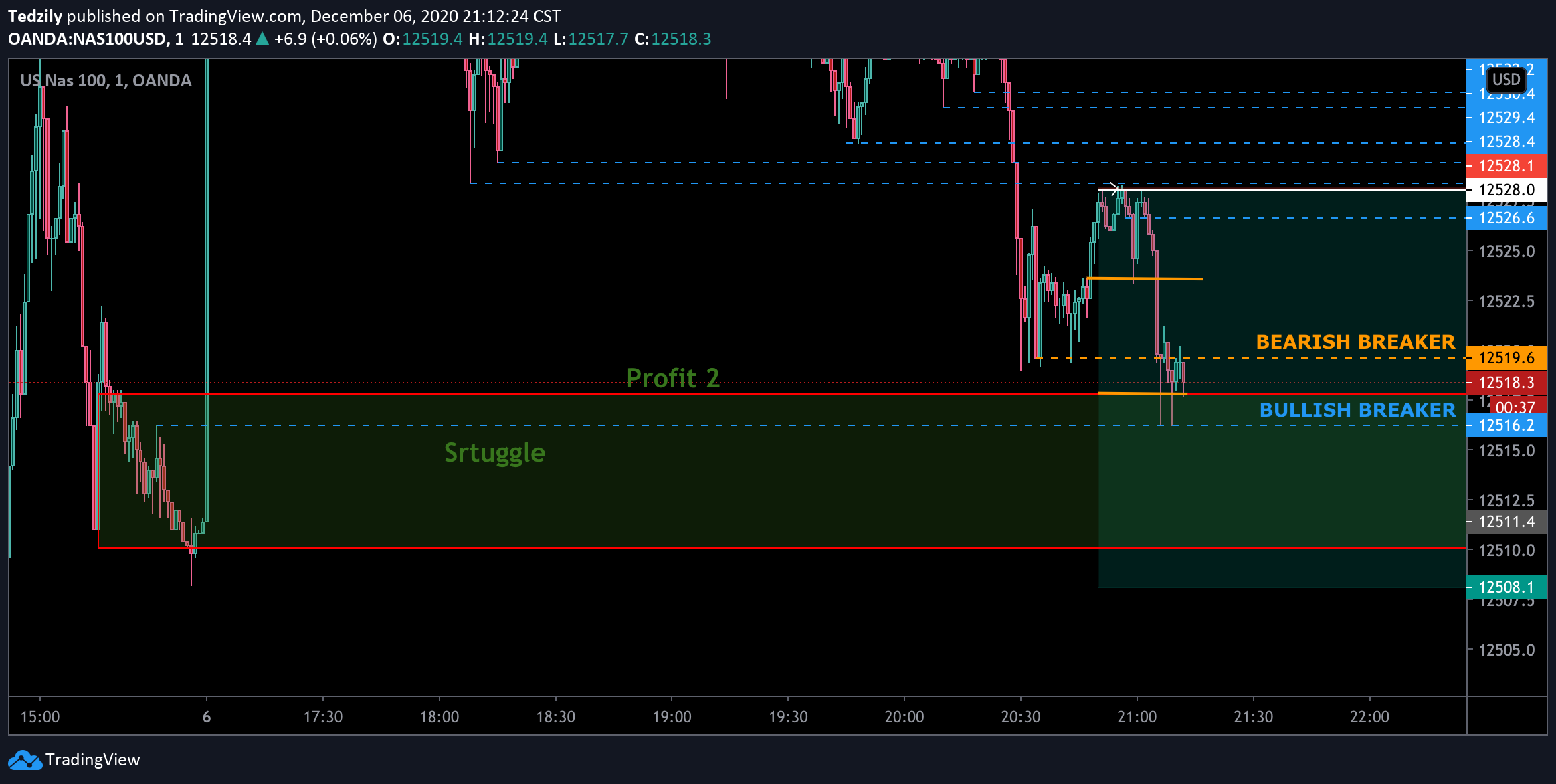  Chart Image