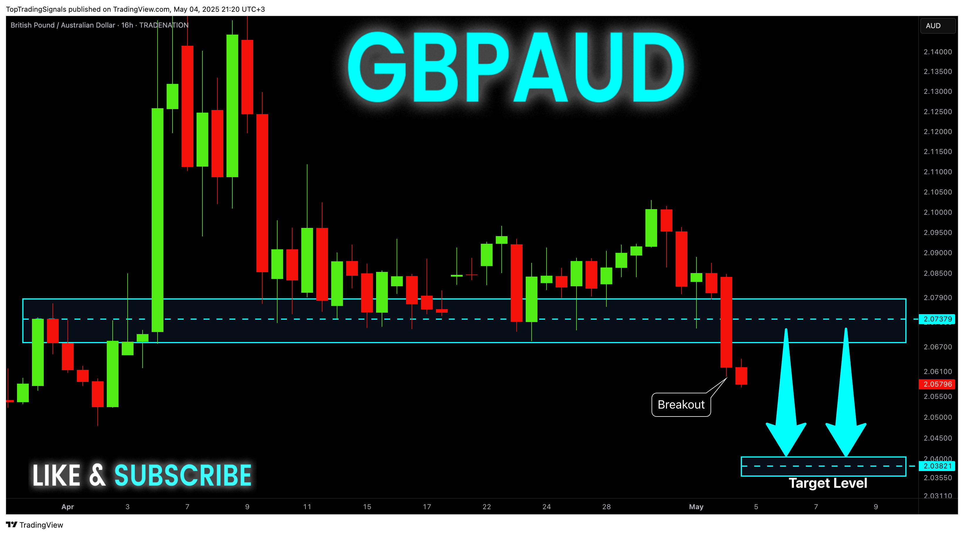 TRADENATION:GBPAUD Chart Image by TopTradingSignals