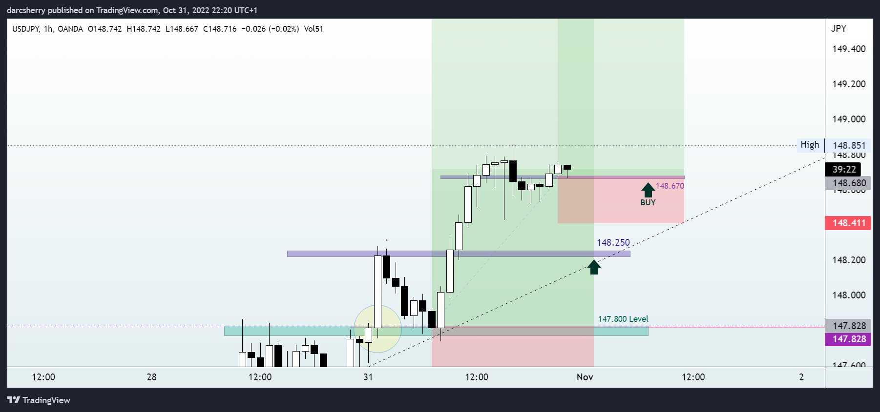 OANDA:USDJPY Chart Image by darcsherry