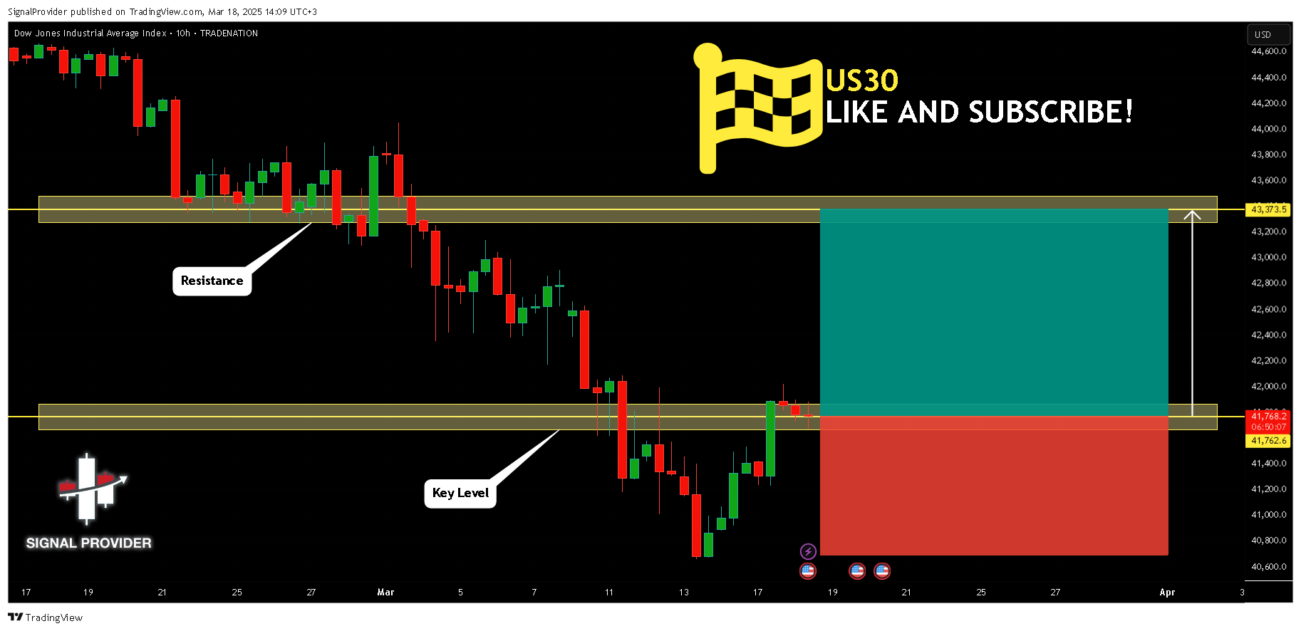 TRADENATION:US30 Chart Image by SignalProvider