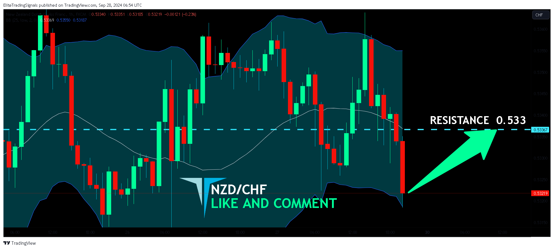 FX:NZDCHF Chart Image by EliteTradingSignals