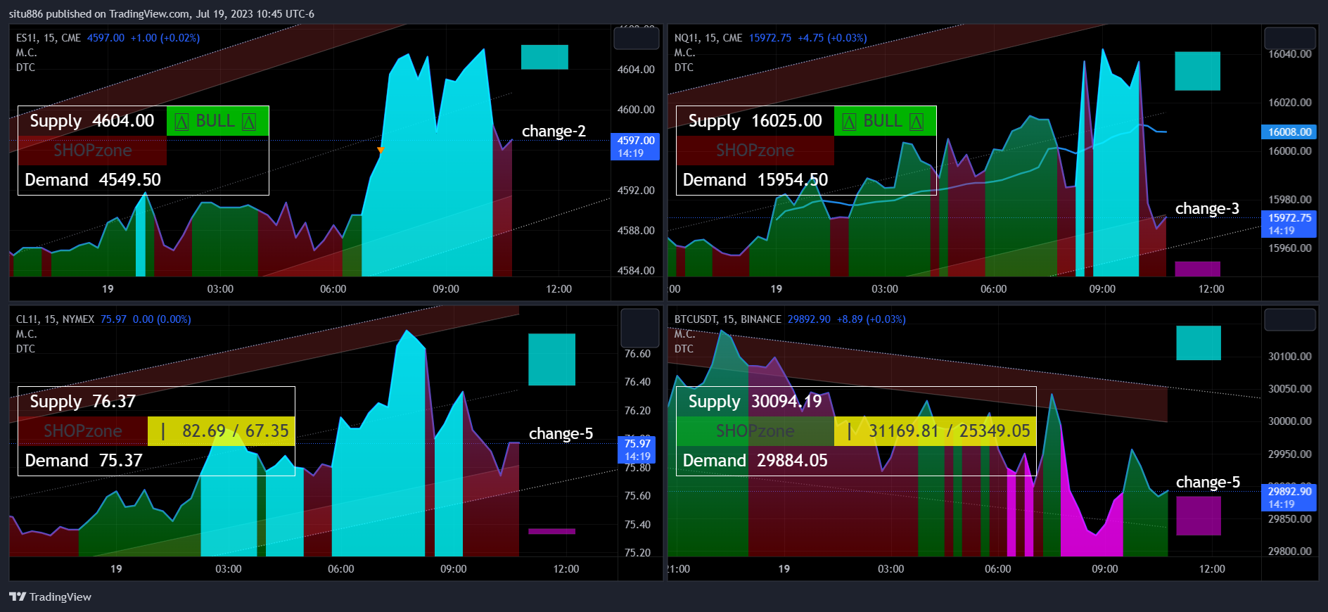 CME_MINI:ES1! Chart Image by situ886
