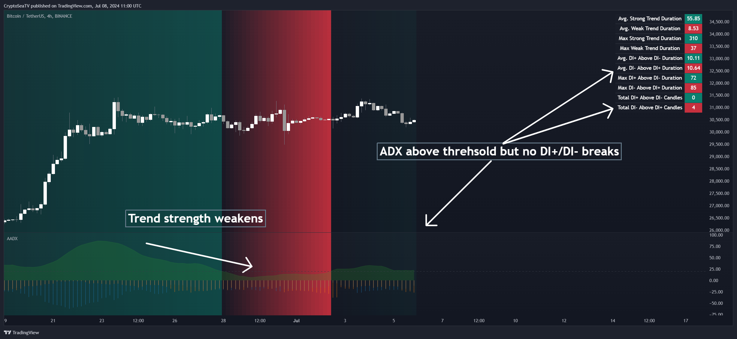 BINANCE:BTCUSDT Chart Image by CryptoSeaTV