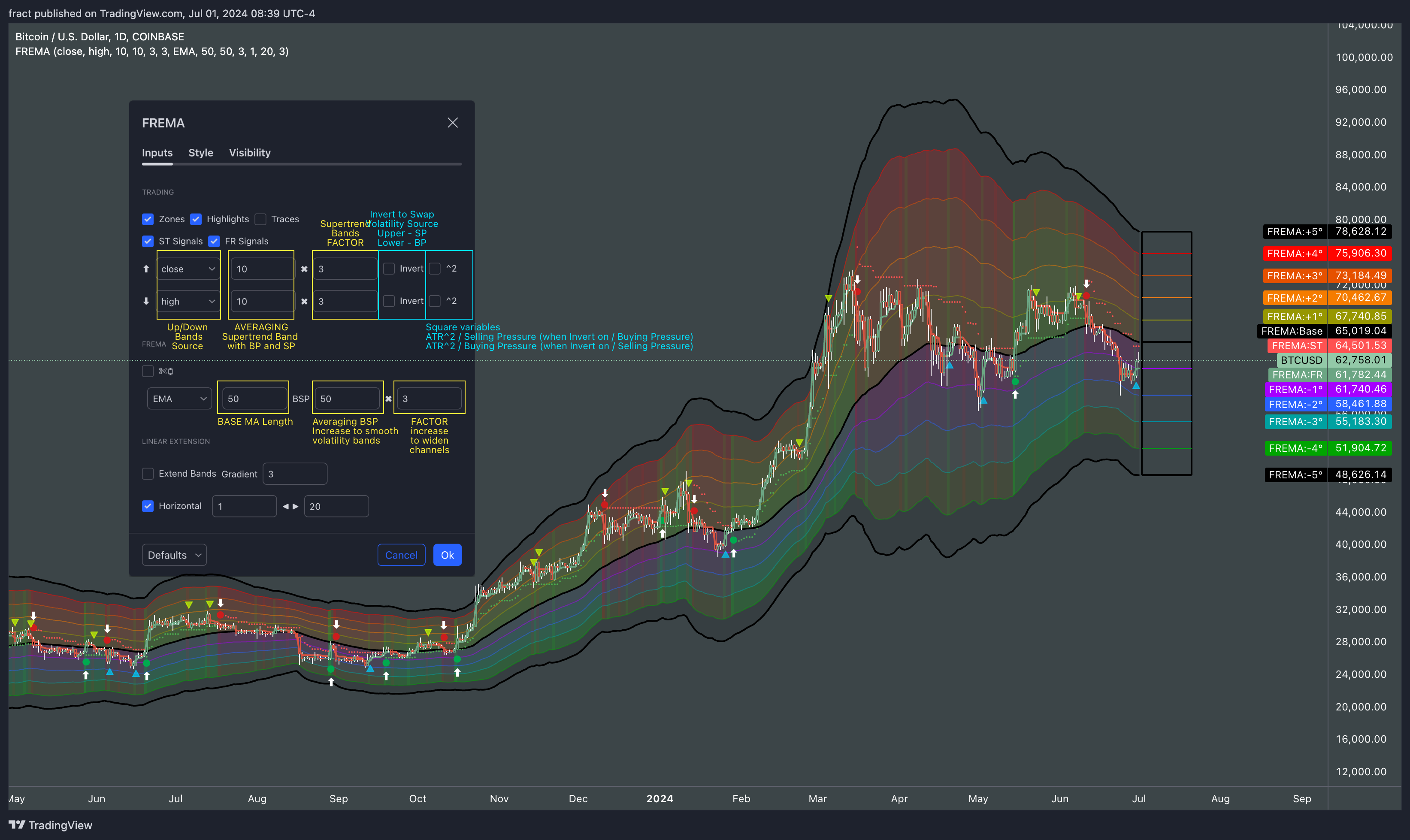 COINBASE:BTCUSD Chart Image by fract