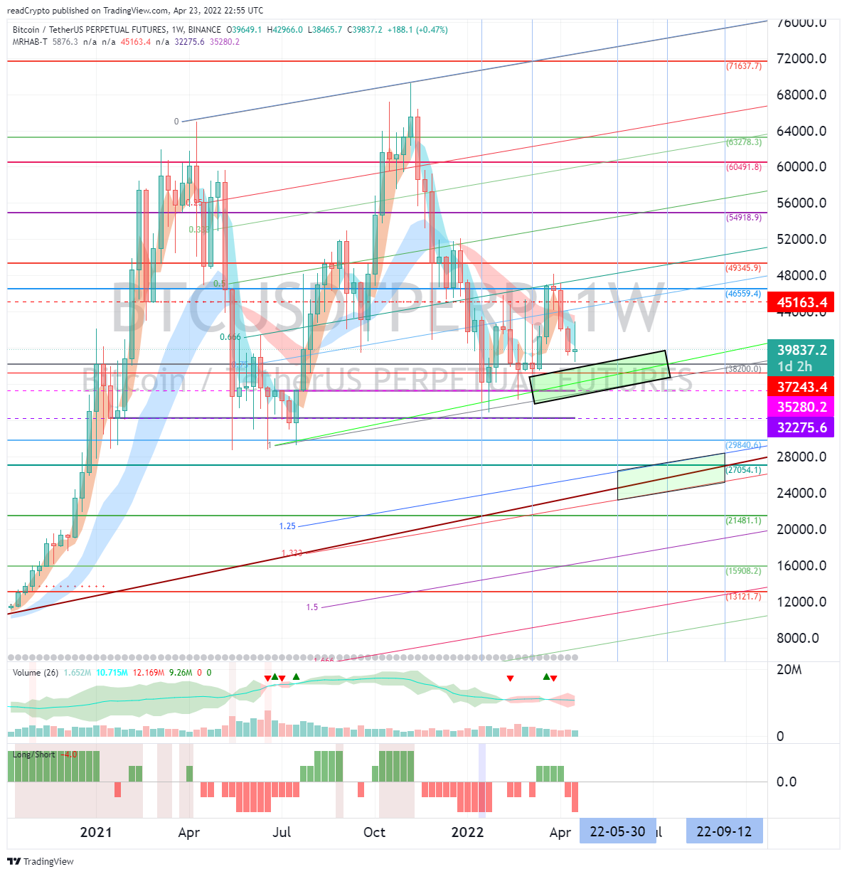 BINANCE:BTCUSDTPERP Chart Image by readCrypto