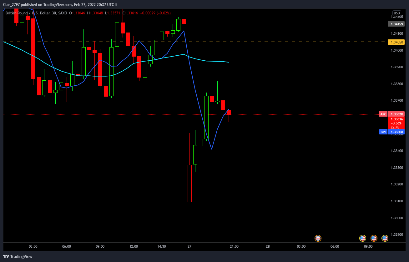 SAXO:GBPUSD Chart Image by Clar_214942894312797