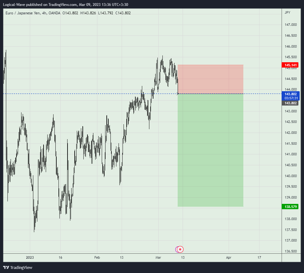 OANDA:EURJPY Chart Image by Logical-Wave