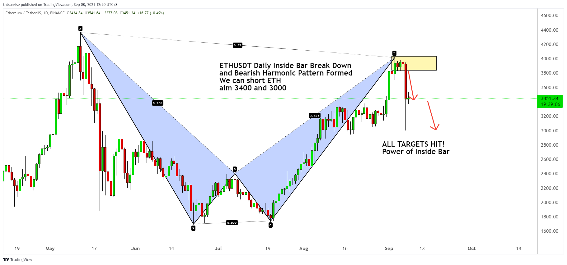  Chart Image
