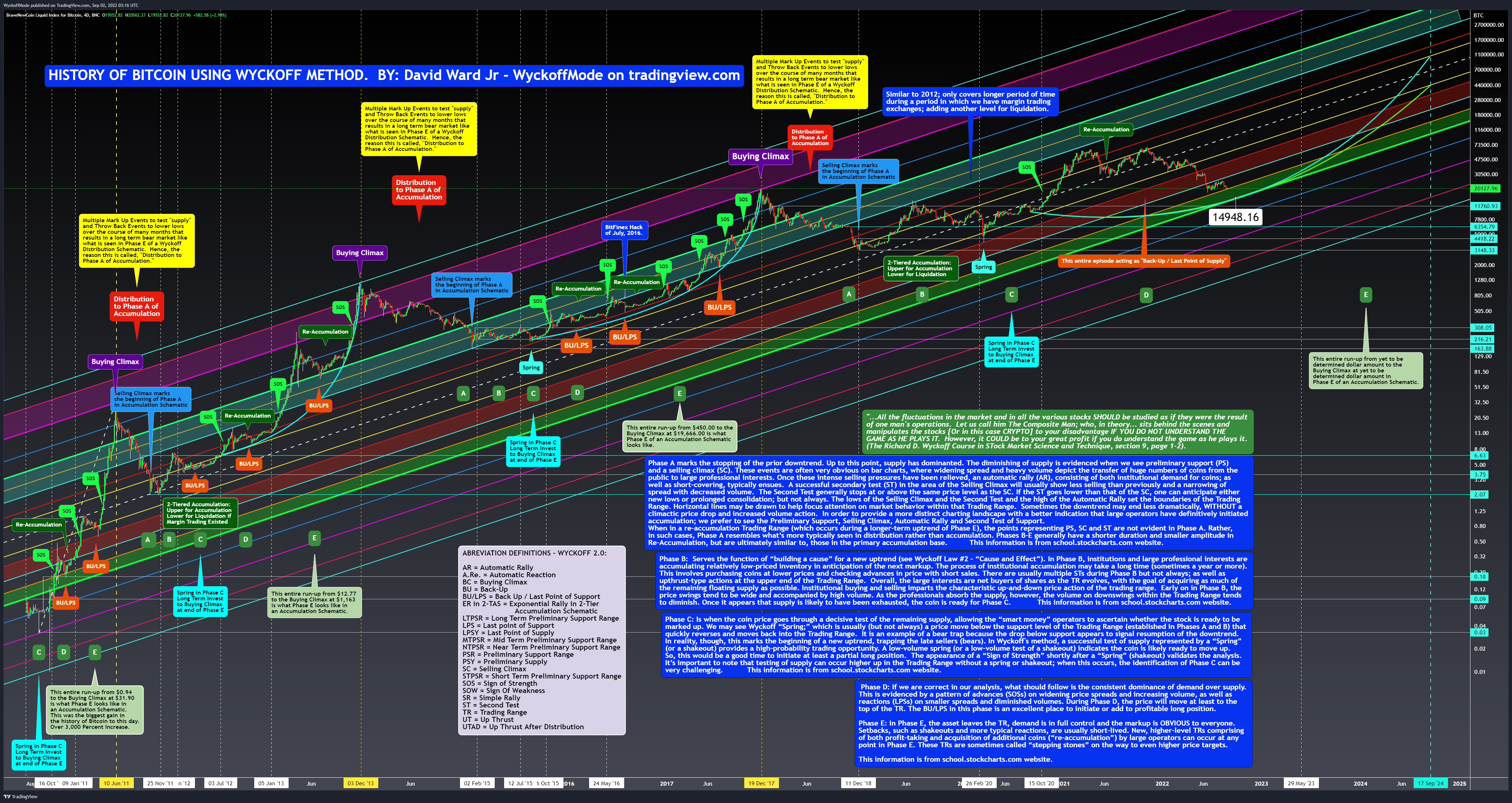 BNC:BLX Chart Image by WyckoffMode