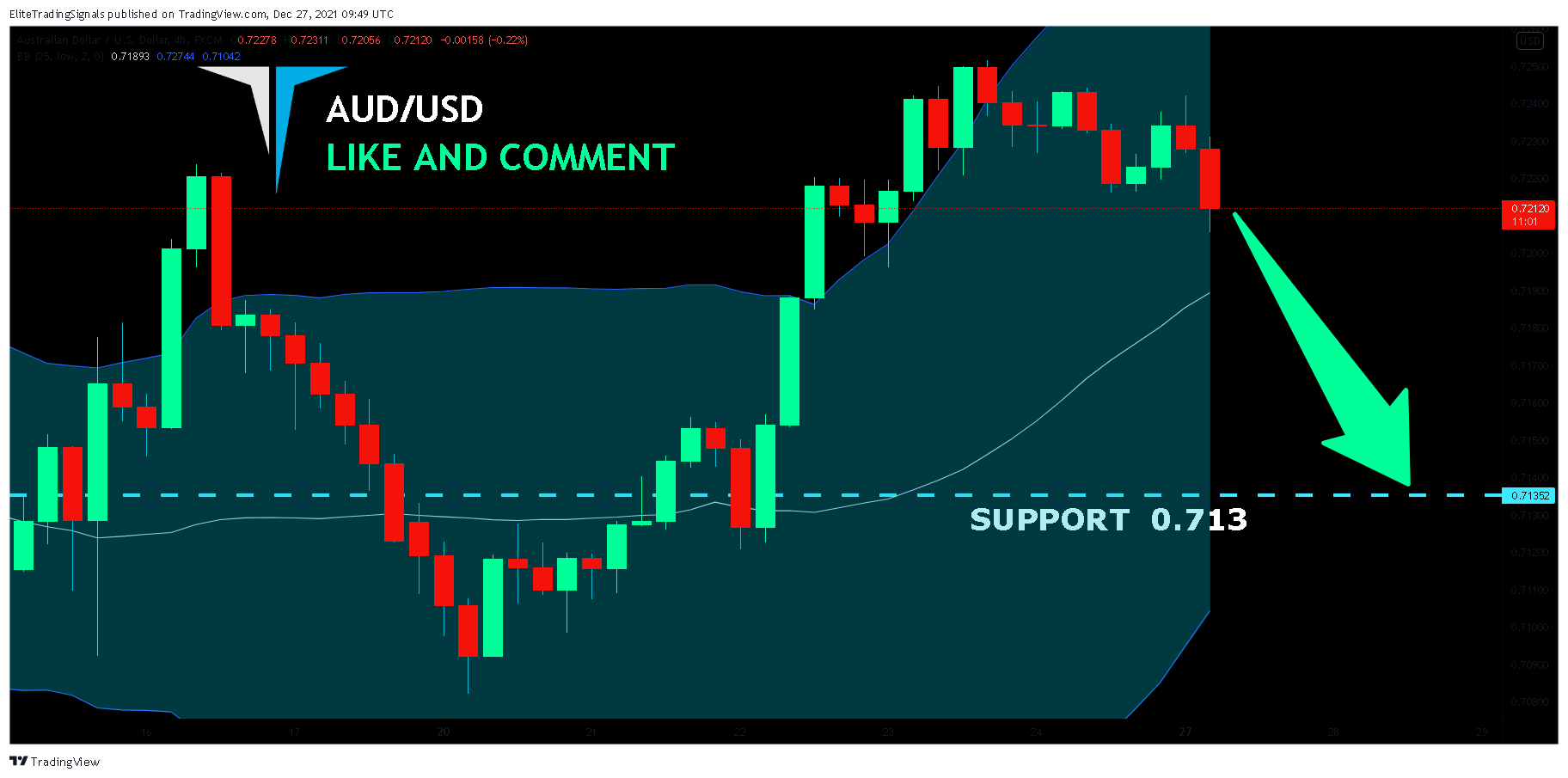 FX:AUDUSD Chart Image by EliteTradingSignals
