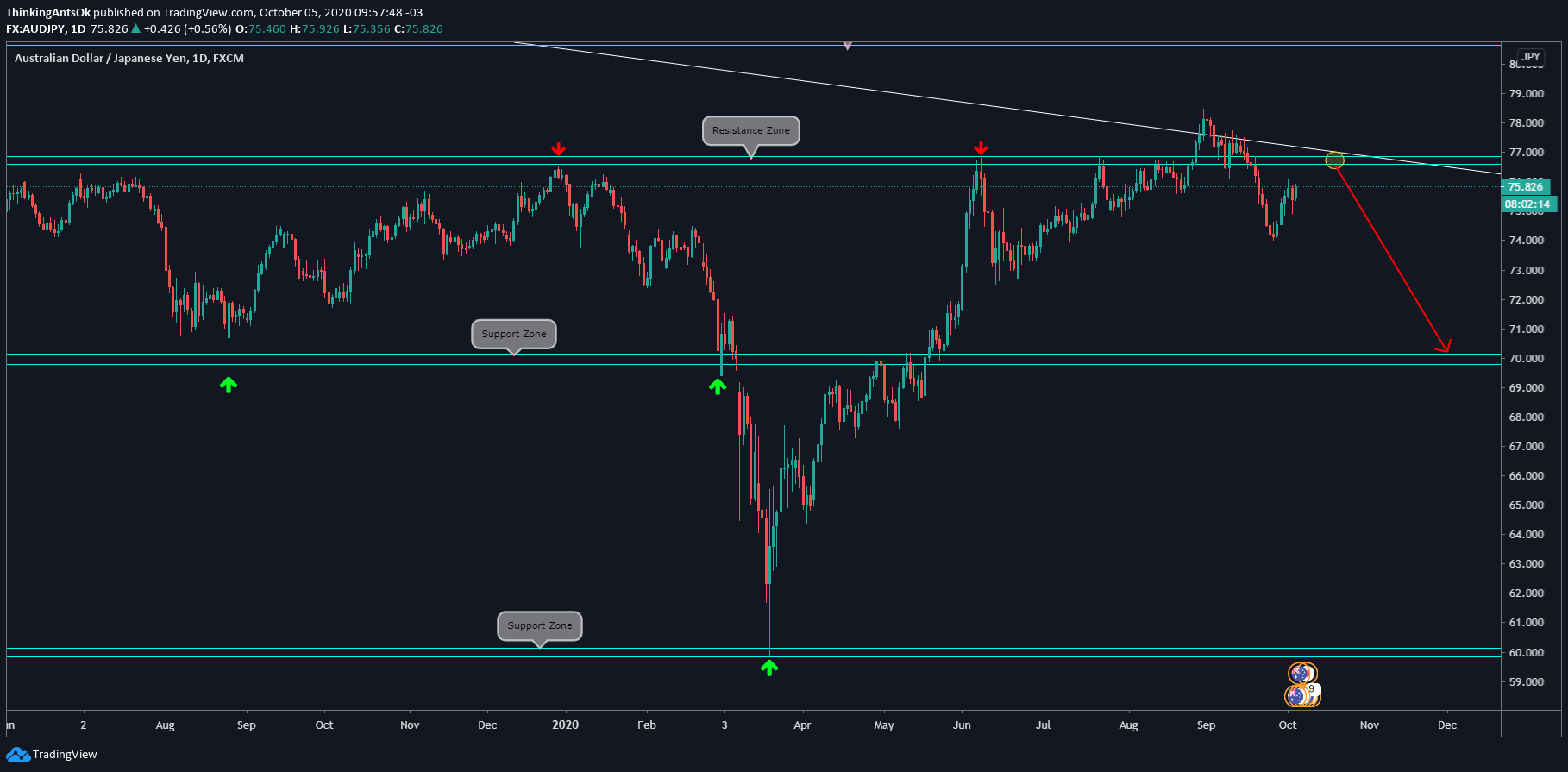  Chart Image