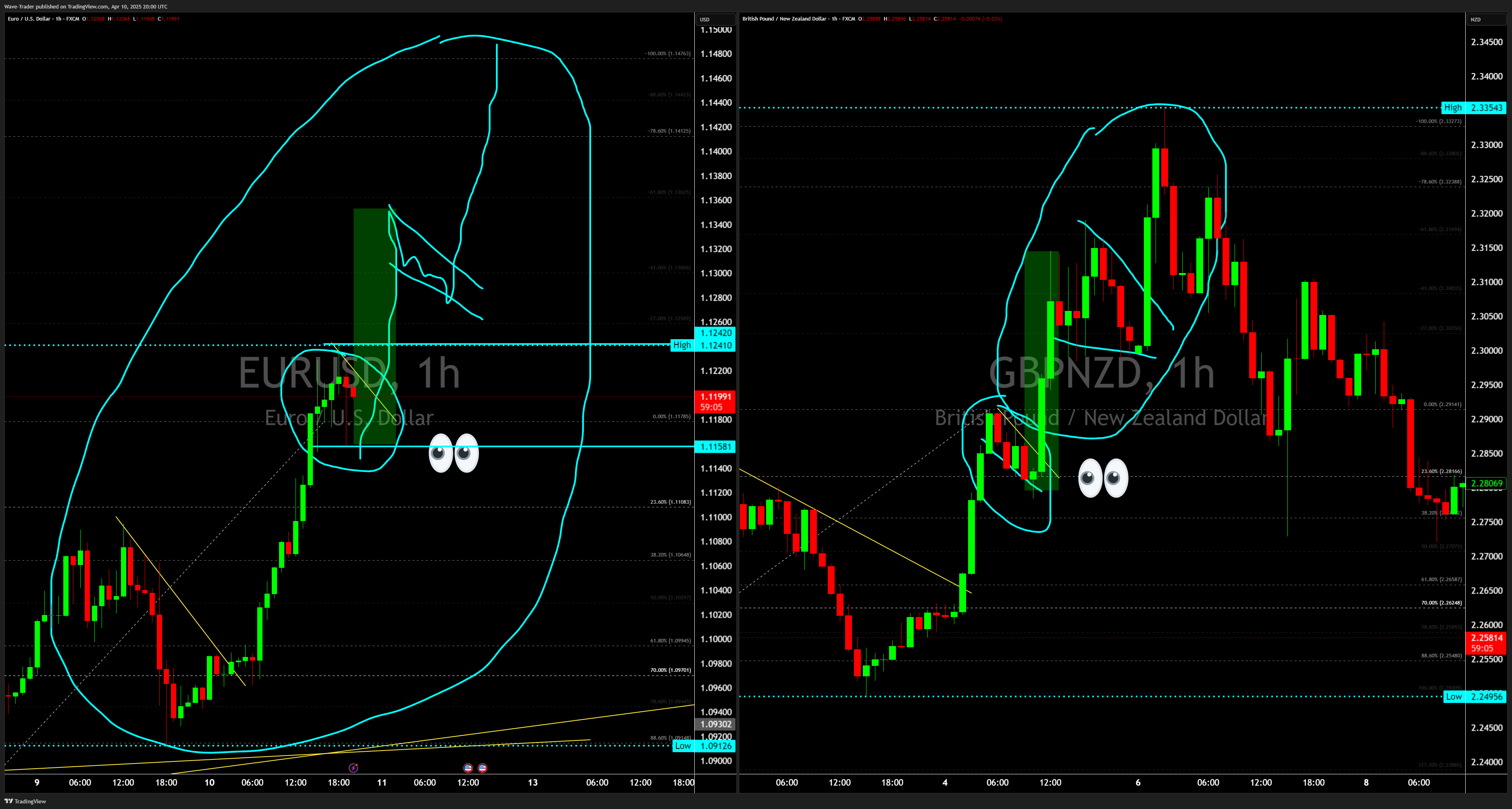 FX:EURUSD Chart Image by Wave-Trader