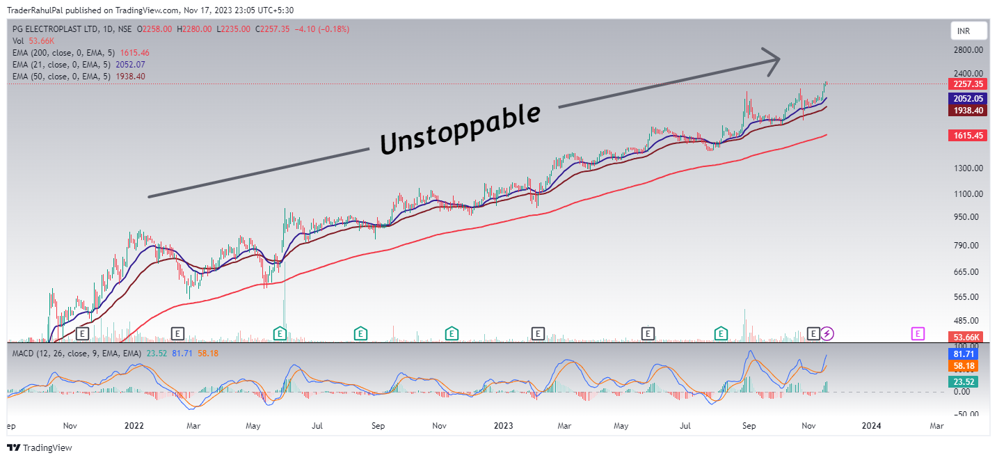 NSE:PGEL Chart Image by TraderRahulPal