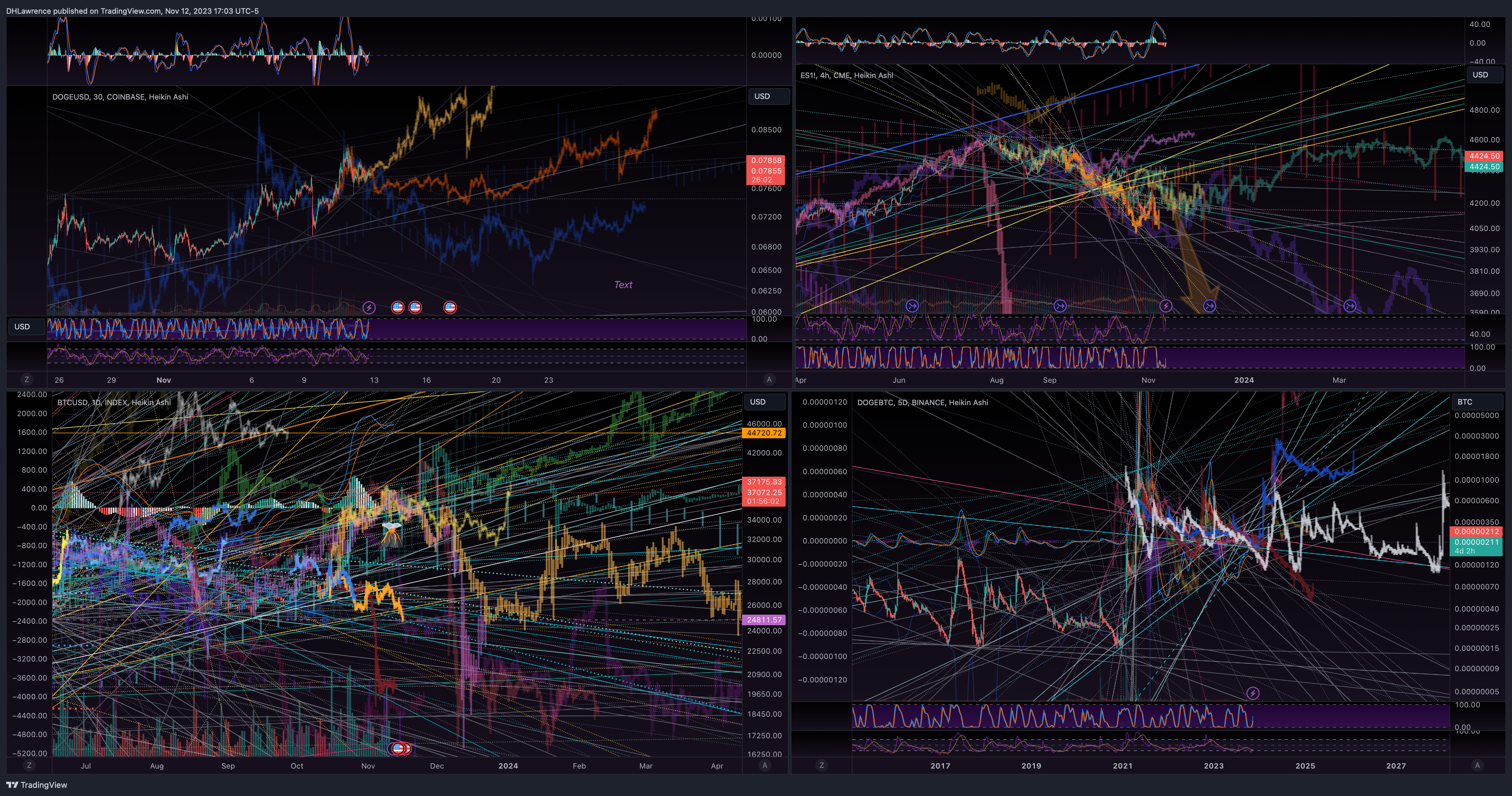 BINANCE:DOGEBTC Chart Image by DHLawrence