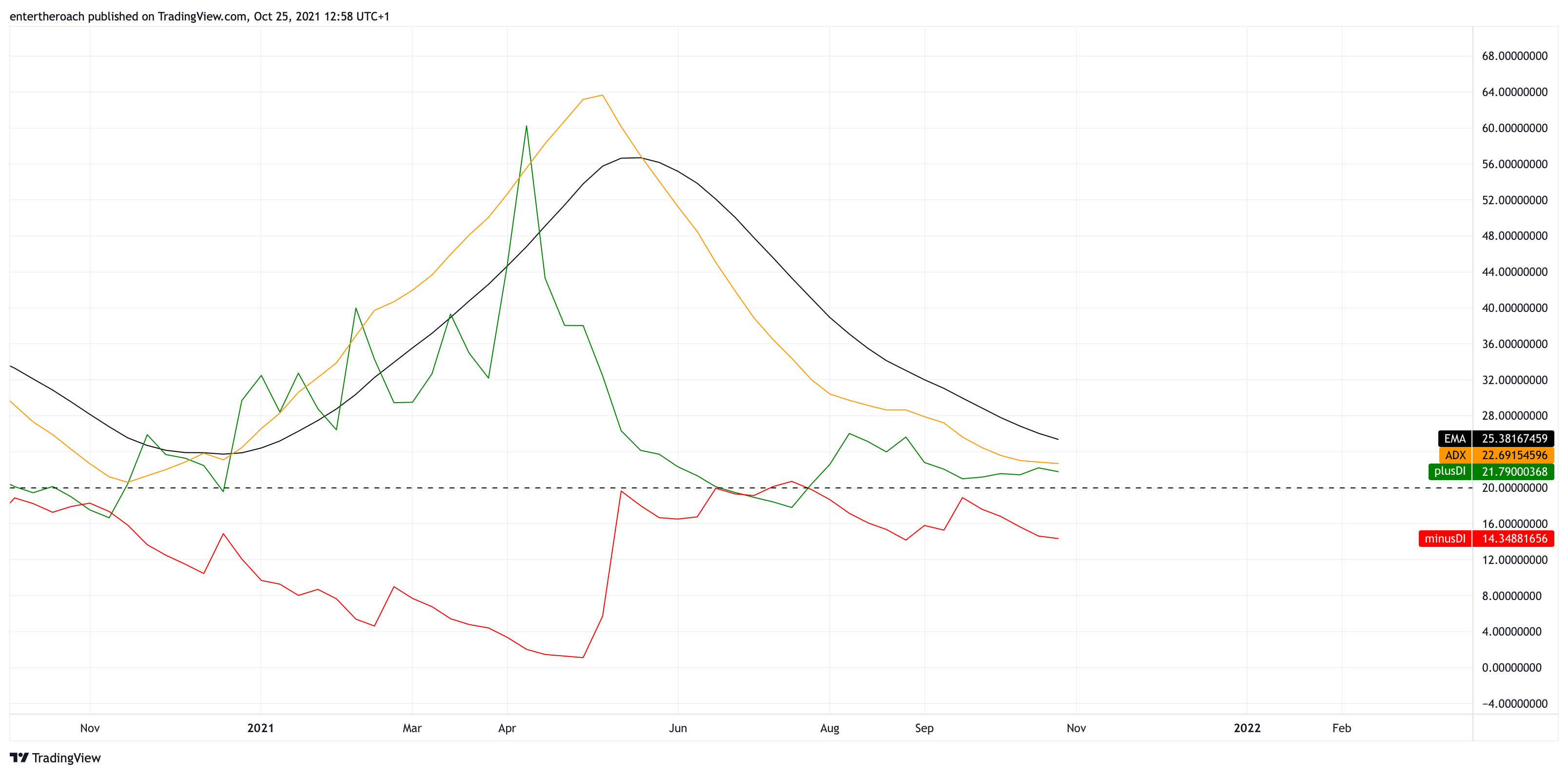 BINANCE:VETUSD Chart Image by TradingThroughTheLens