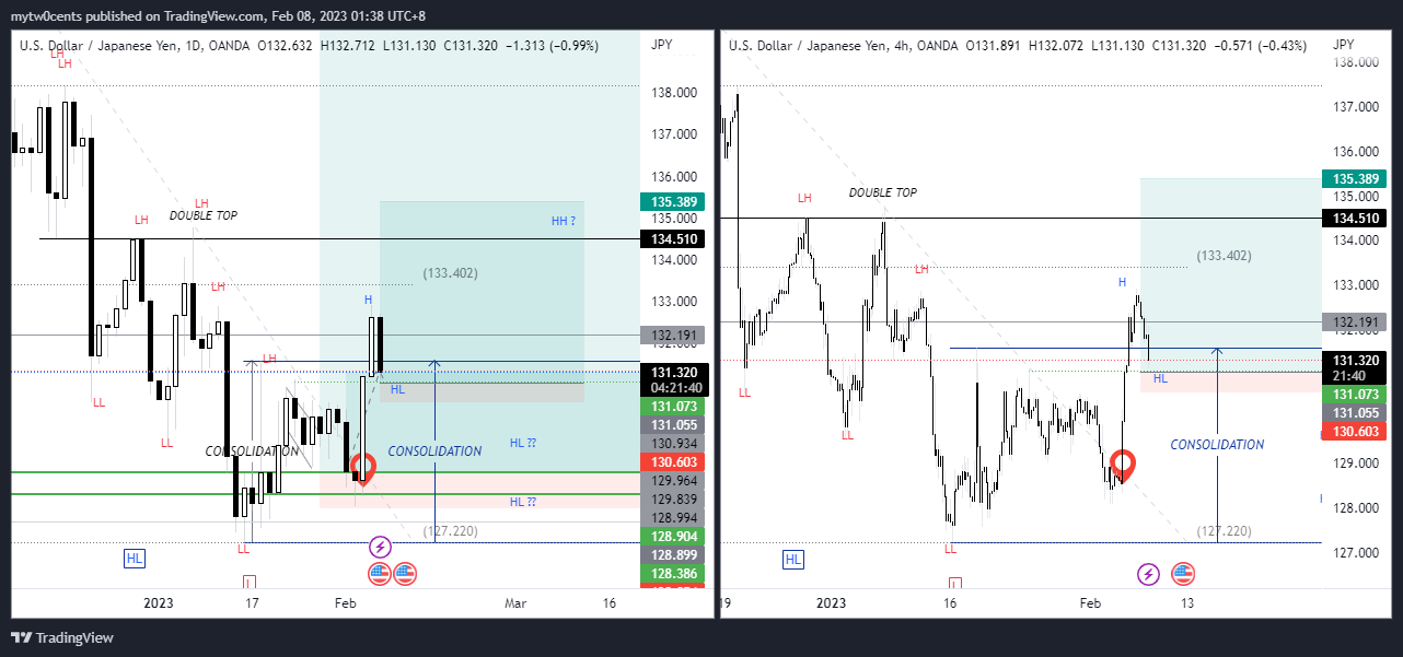 OANDA:USDJPY Chart Image by mytw0cents
