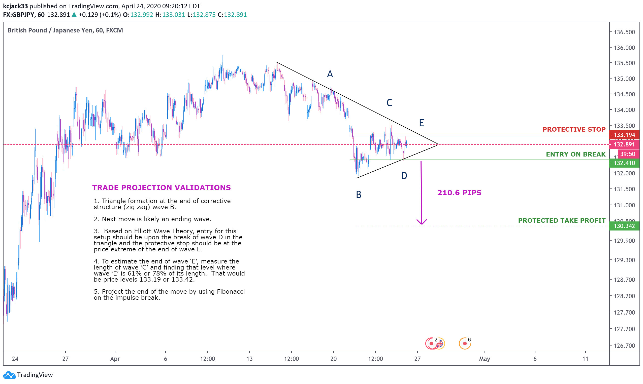  Chart Image