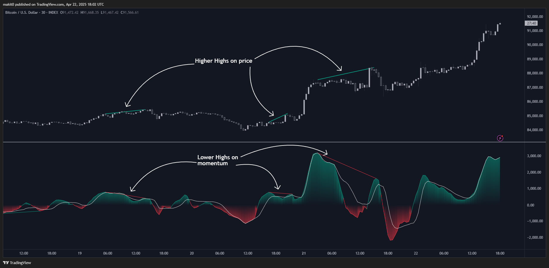 INDEX:BTCUSD Chart Image by makit0