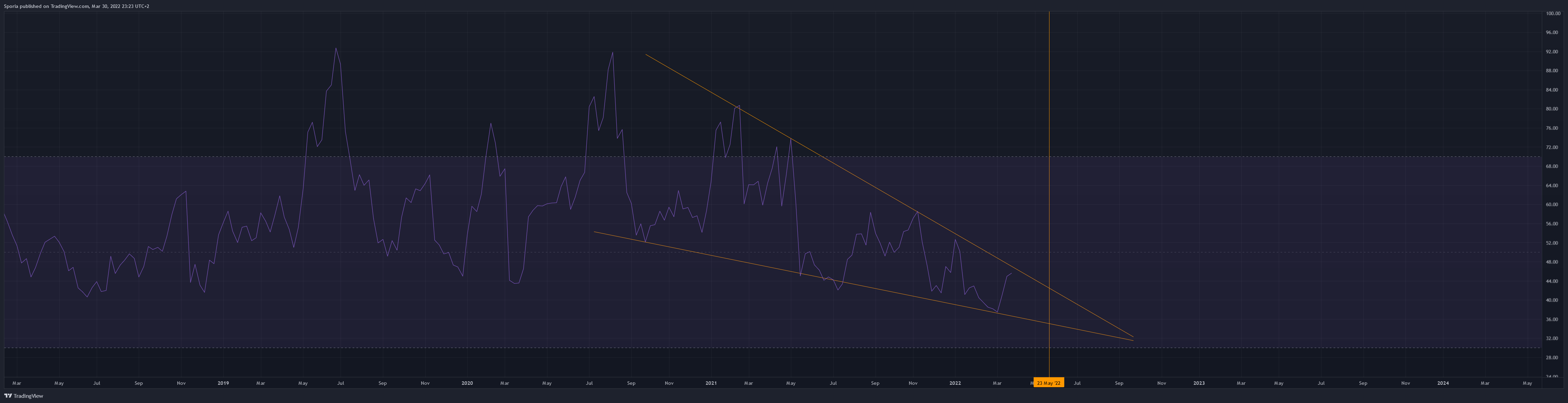 COINBASE:LINKUSD Chart Image by Sporia