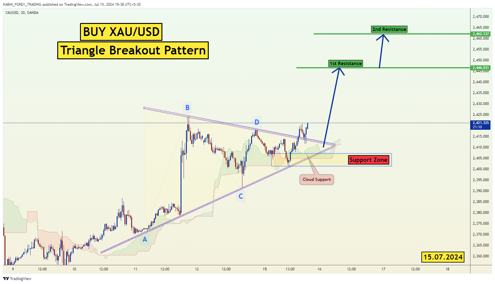 OANDA:XAUUSD Chart Image by KABHI_TA_TRADING