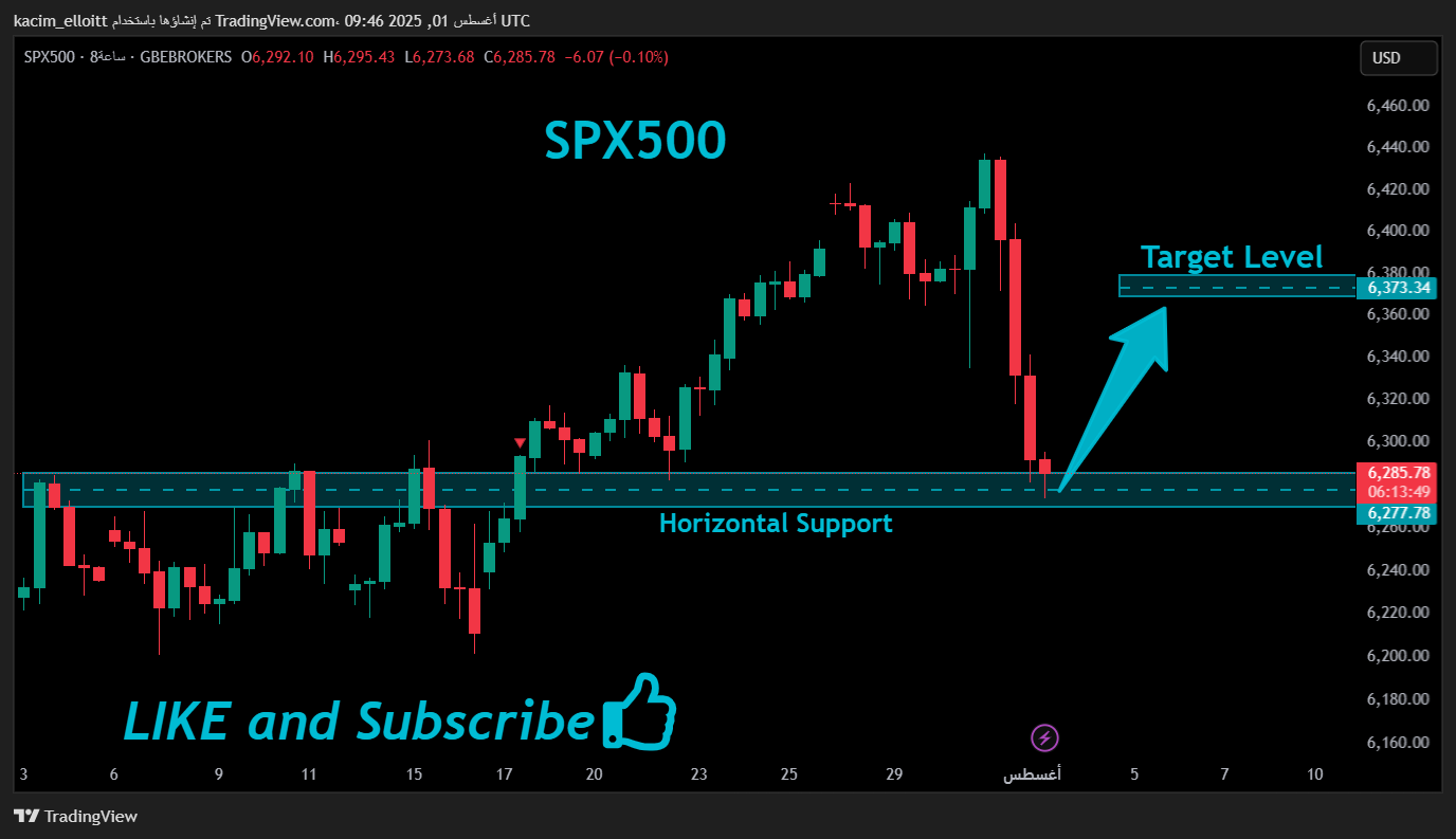 GBEBROKERS:US500 Chart Image by kacim_elloitt