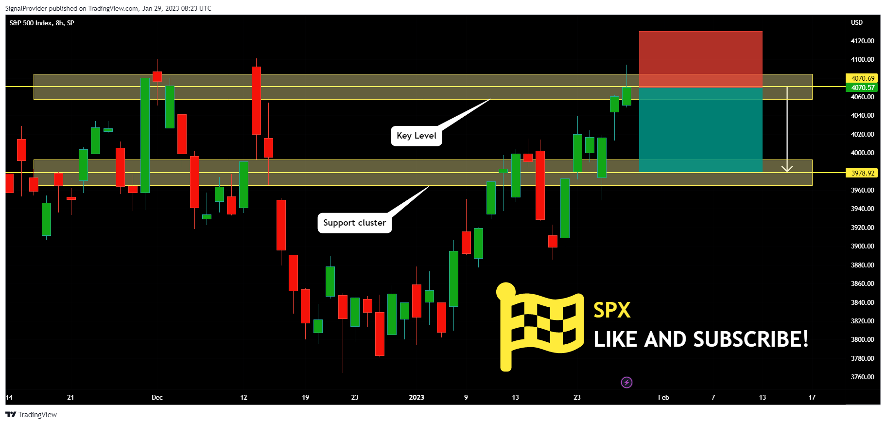 SP:SPX Chart Image by SignalProvider