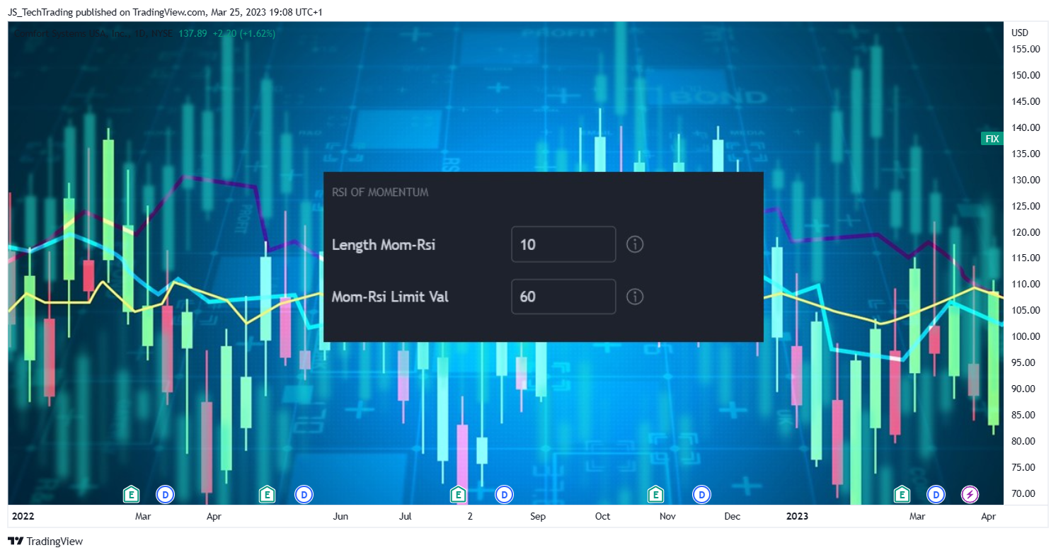 NYSE:FIX Chart Image by JS_TechTrading