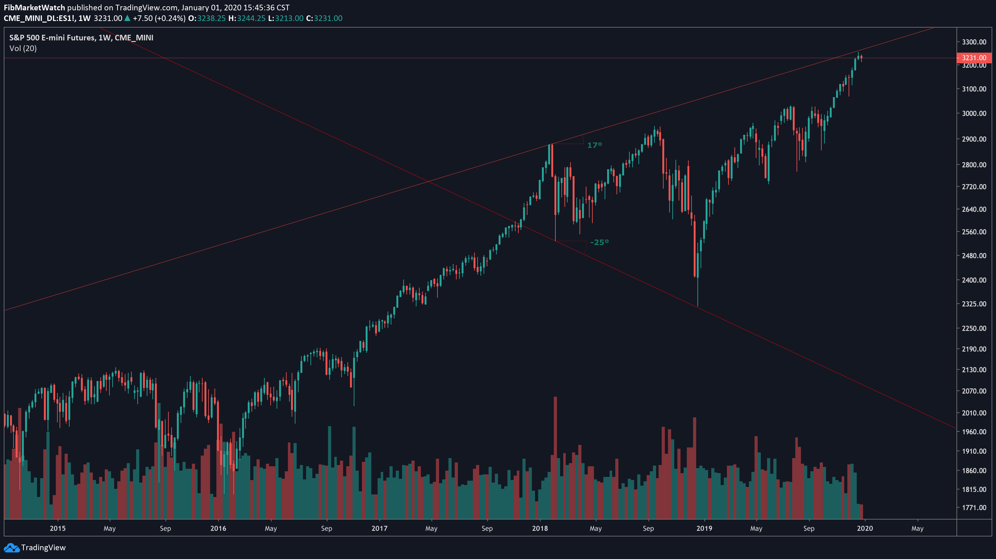  Chart Image