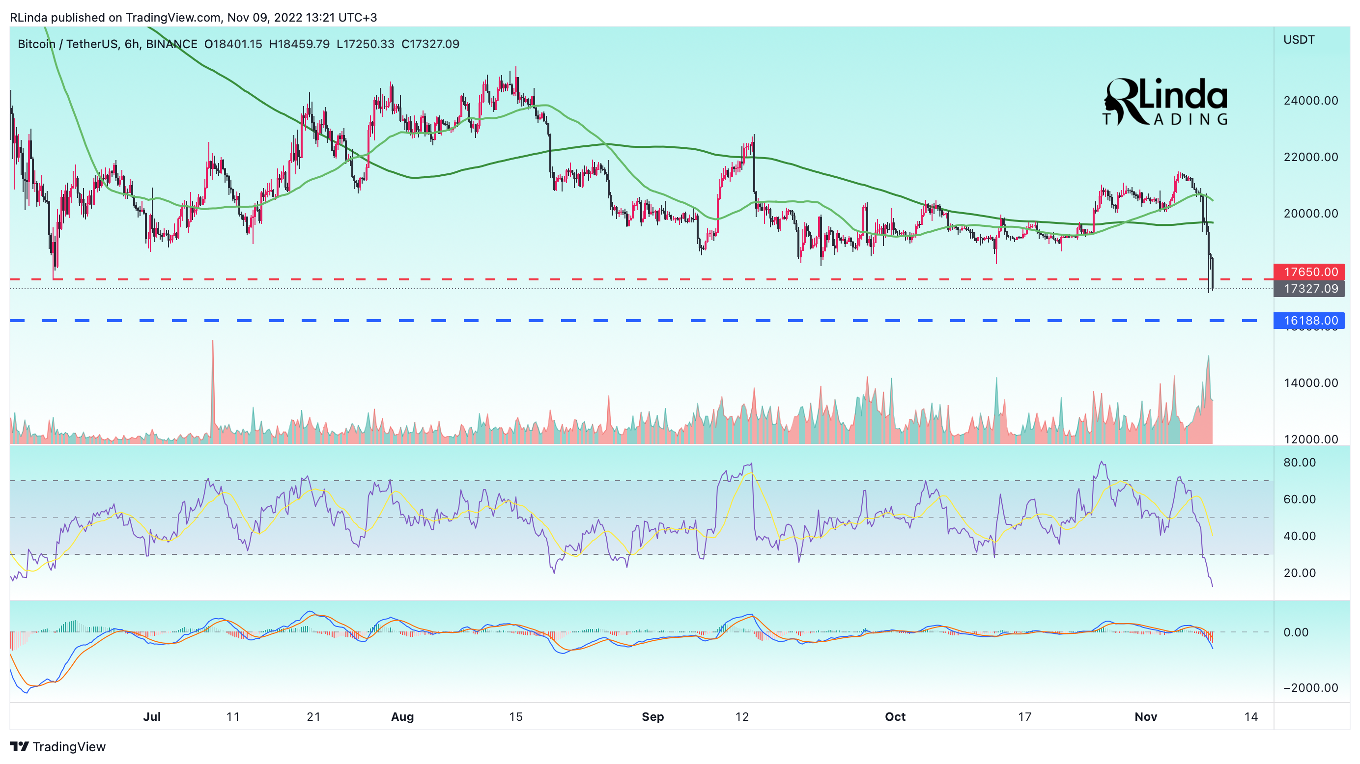 BINANCE:BTCUSDT Chart Image by RLinda