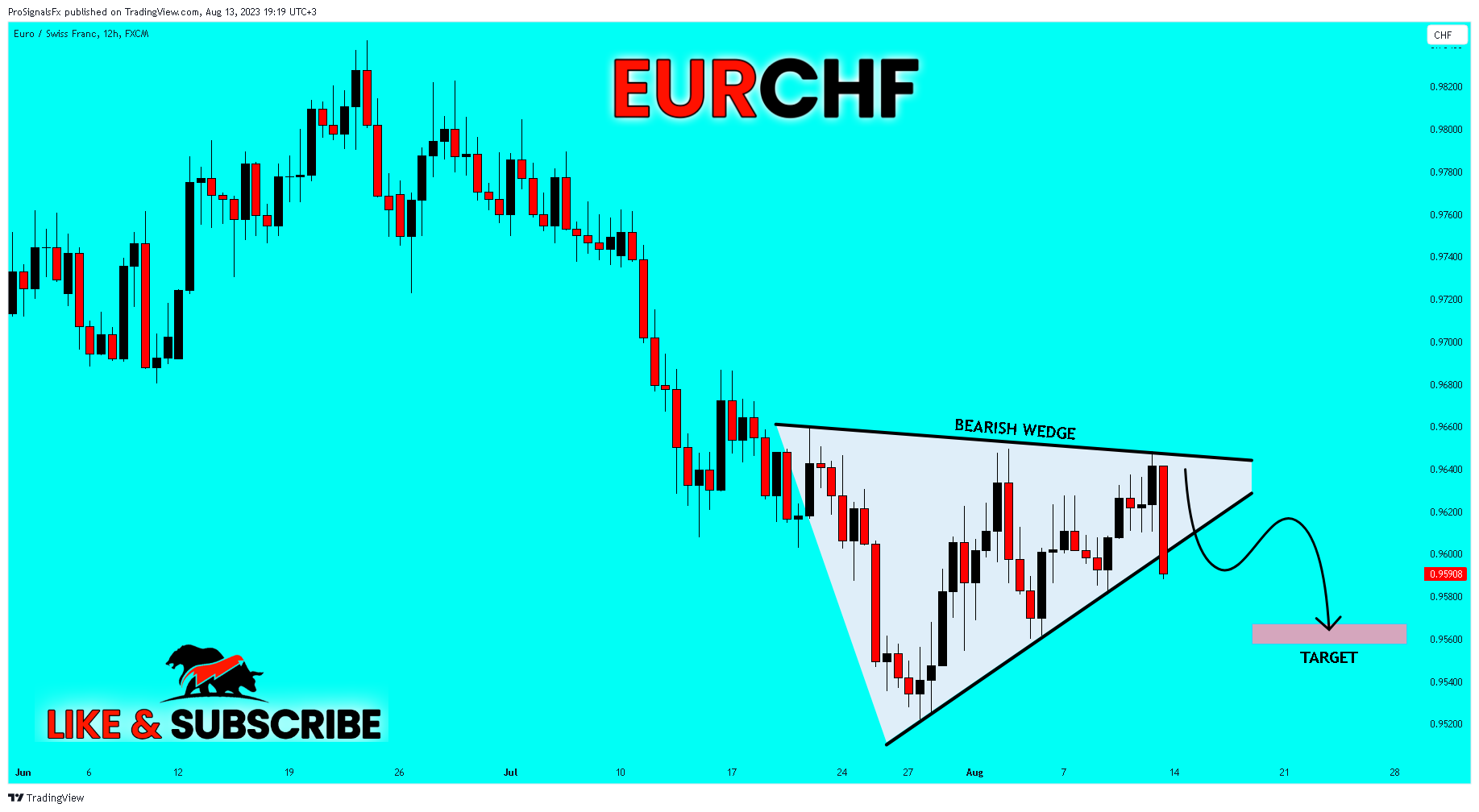 FX:EURCHF Chart Image by ProSignalsFx