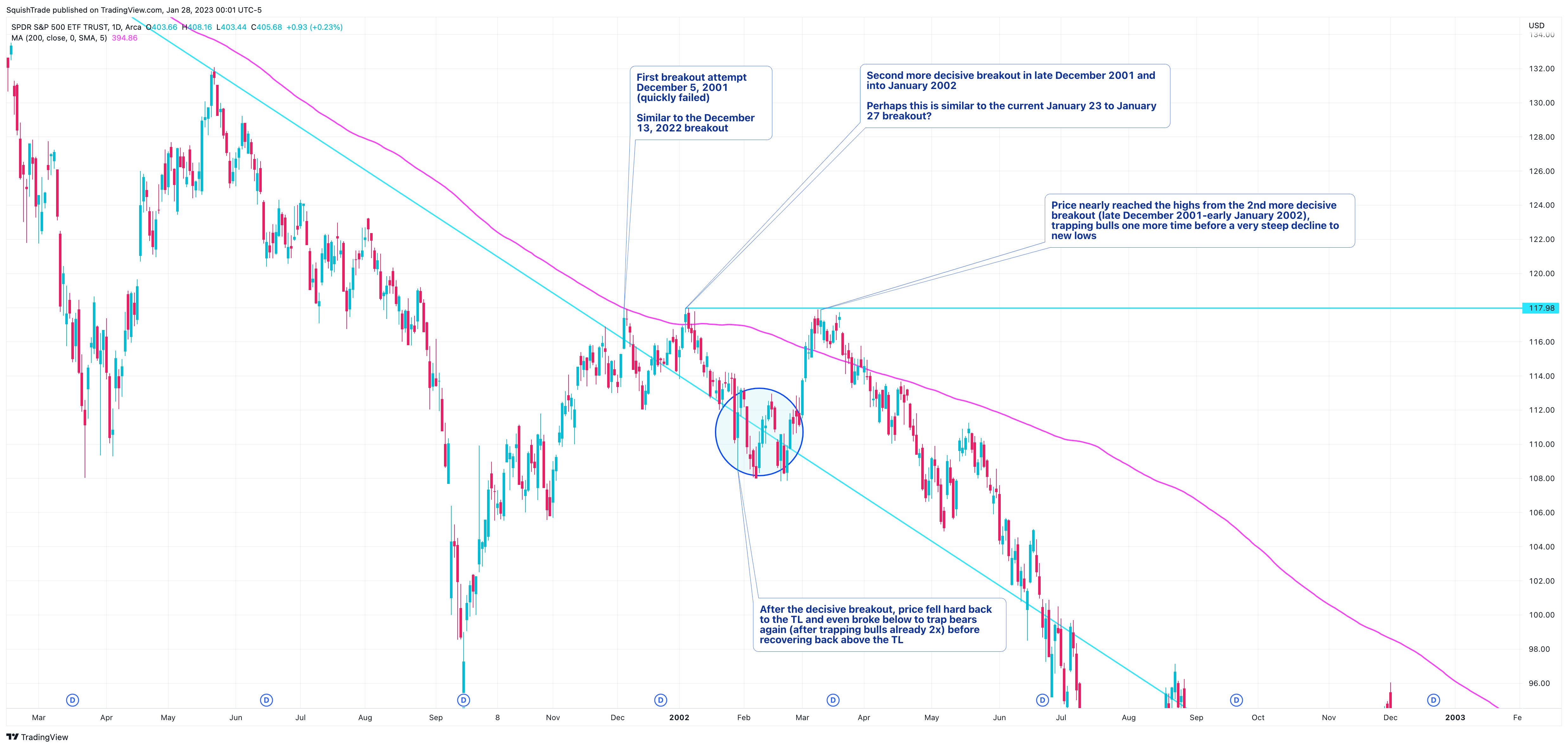 AMEX:SPY Chart Image by SquishTrade