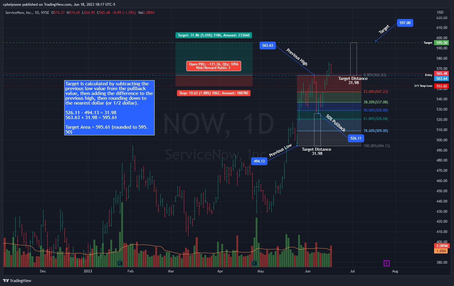 NYSE:NOW Chart Image by tradepatiently