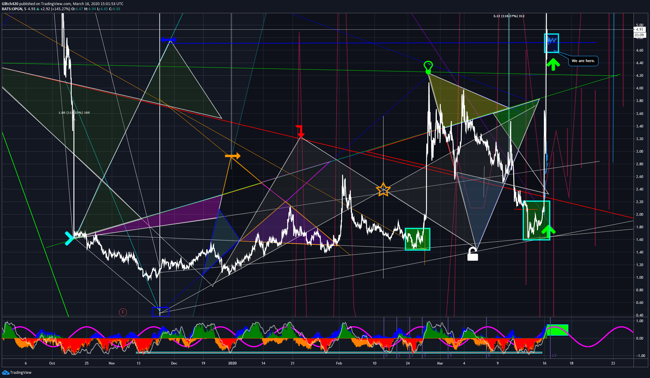 Chart Image
