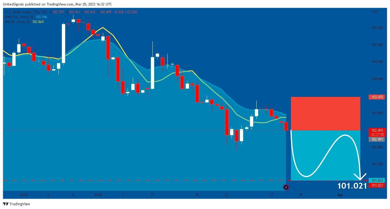TVC:DXY Chart Image by UnitedSignals