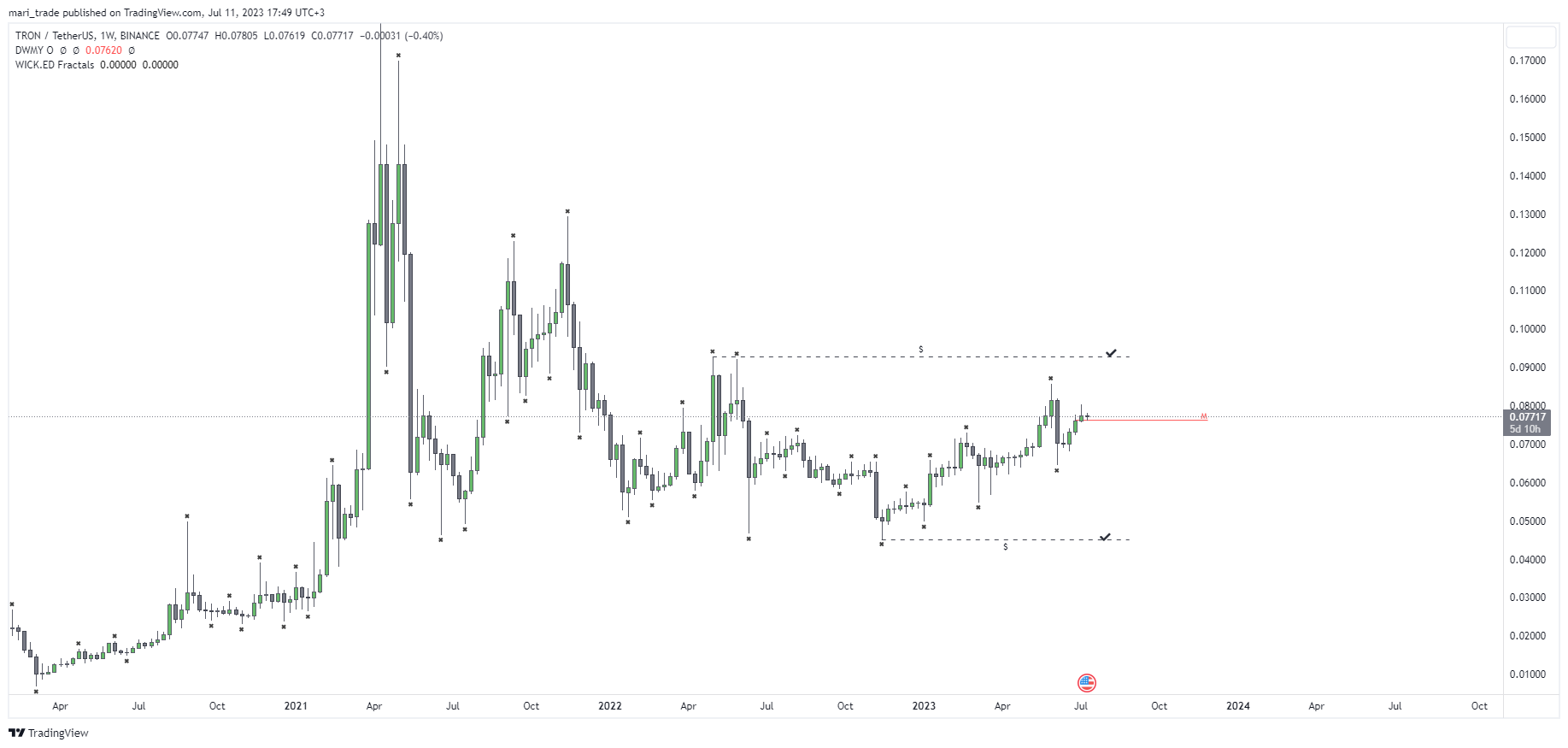 BINANCE:TRXUSDT Chart Image by mari_trade